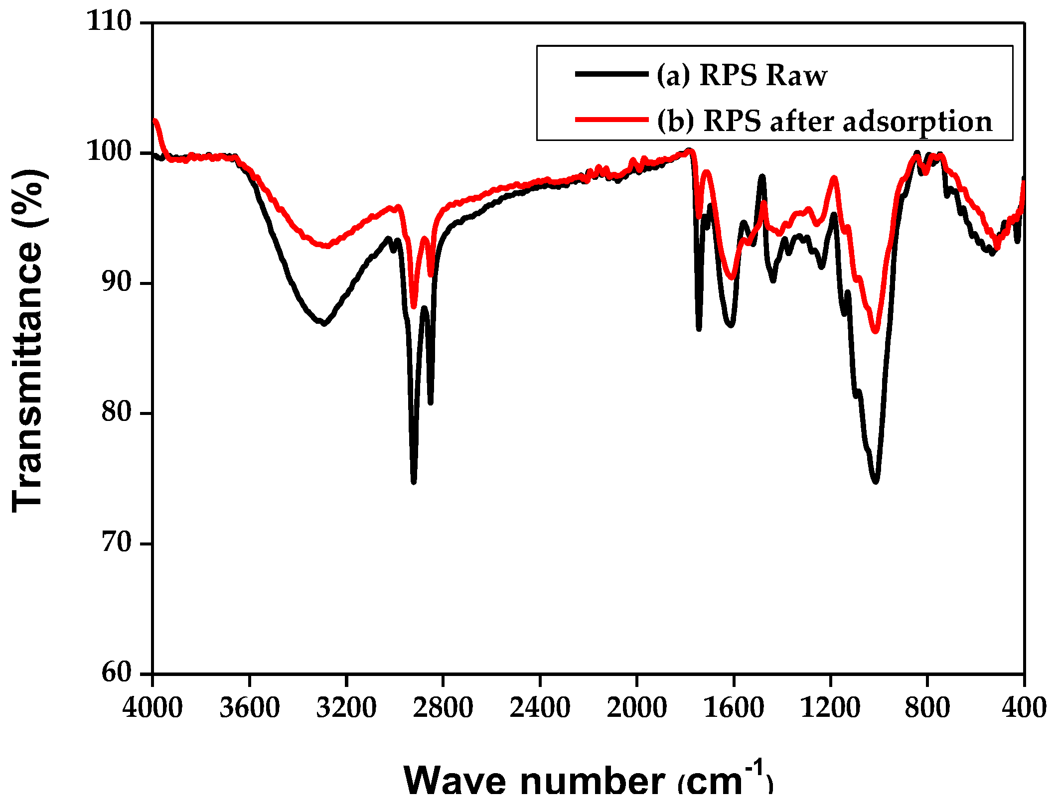 Processes 11 00363 g002
