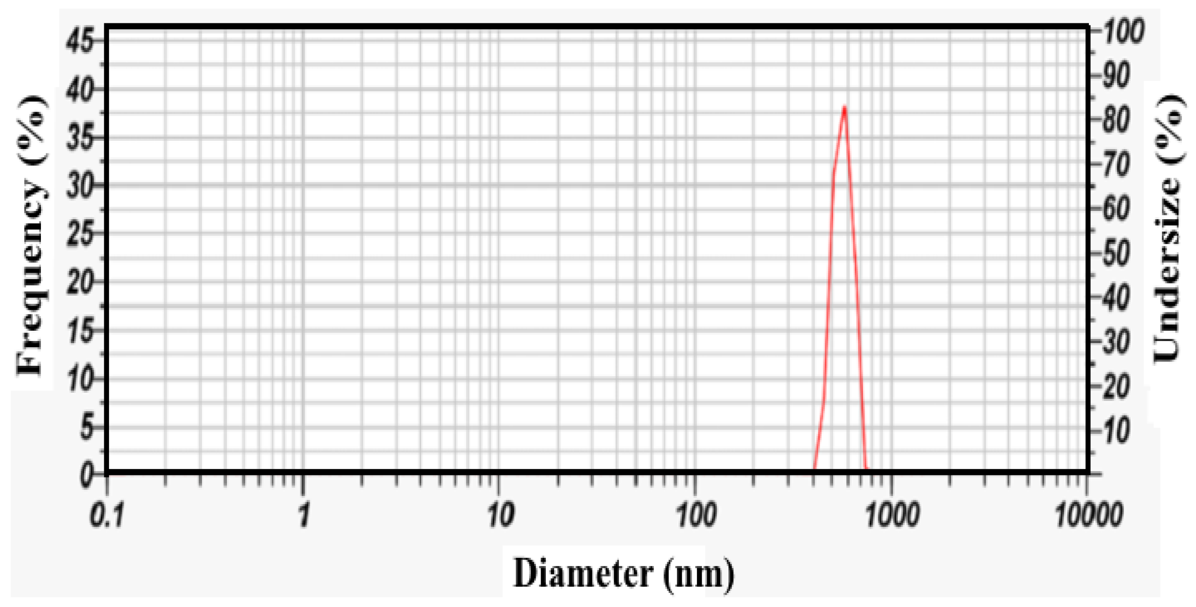 Processes 11 00363 g003