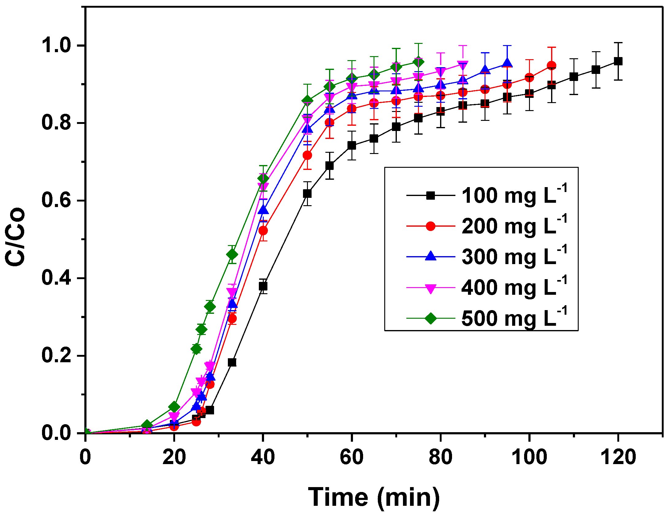Processes 11 00363 g005