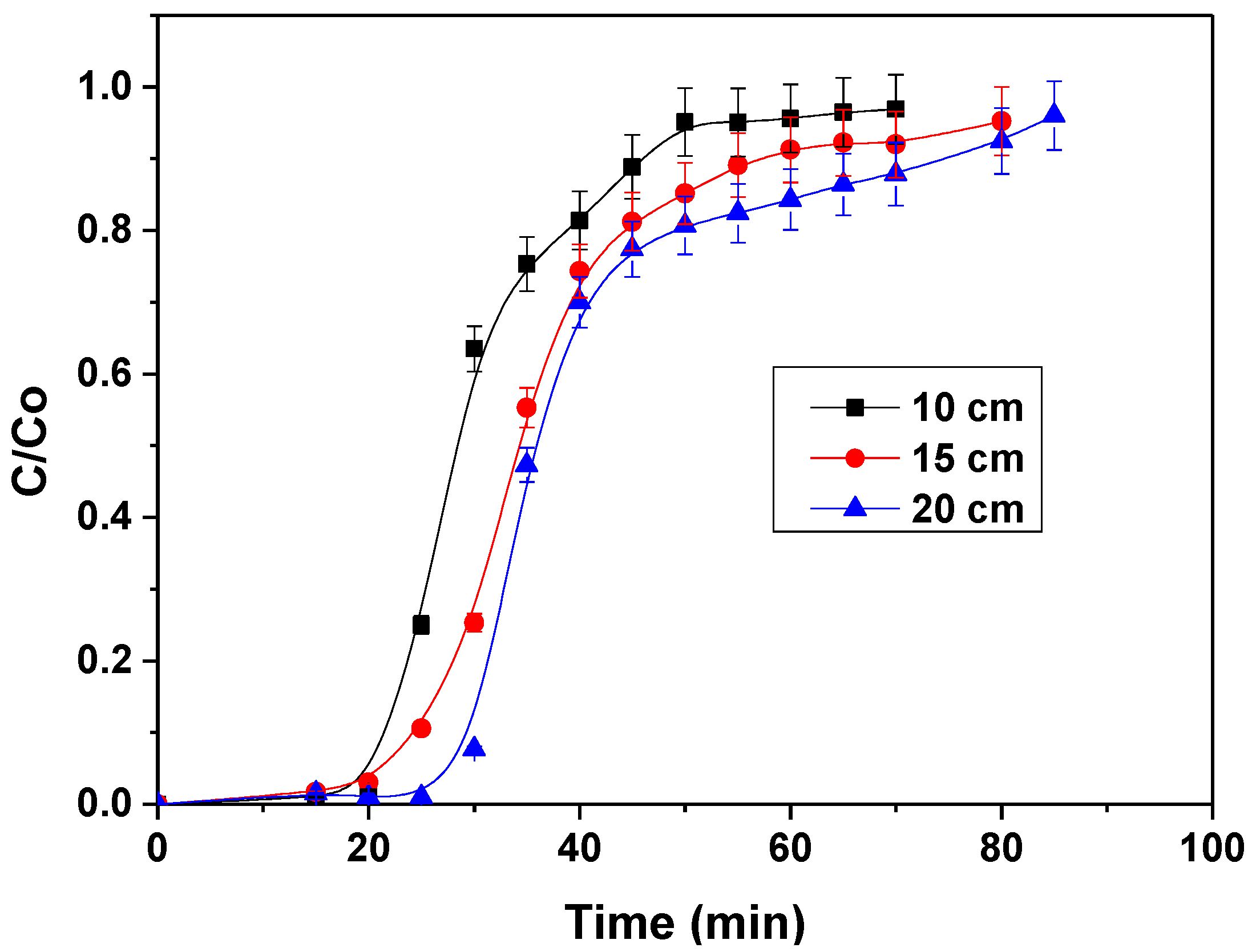 Processes 11 00363 g006