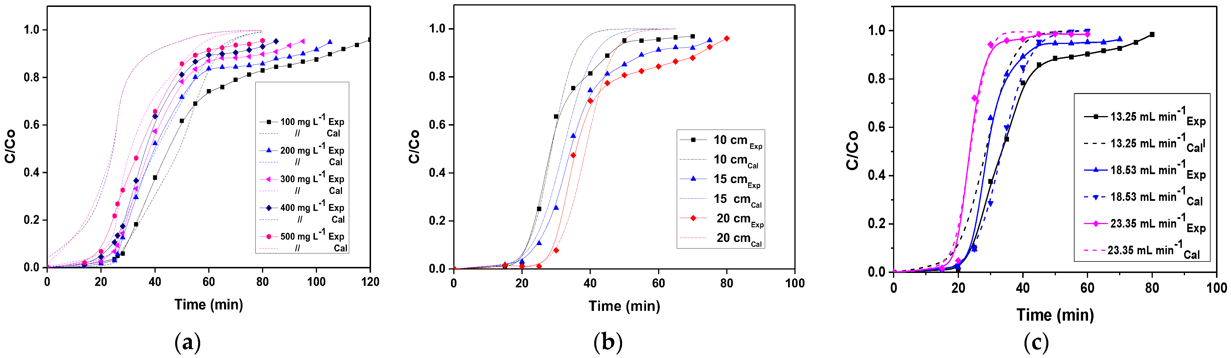 Processes 11 00363 g008