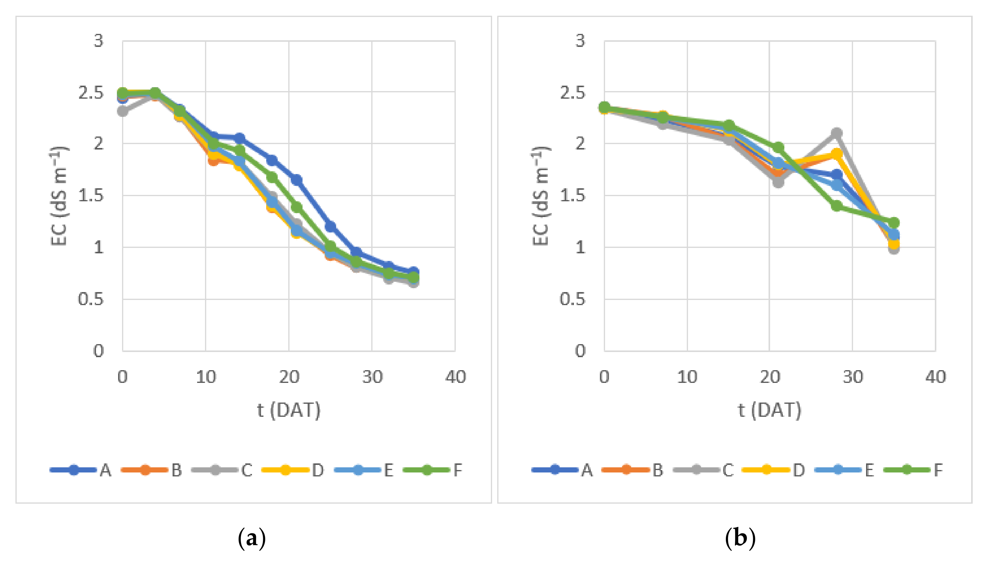 Processes 11 00365 g006
