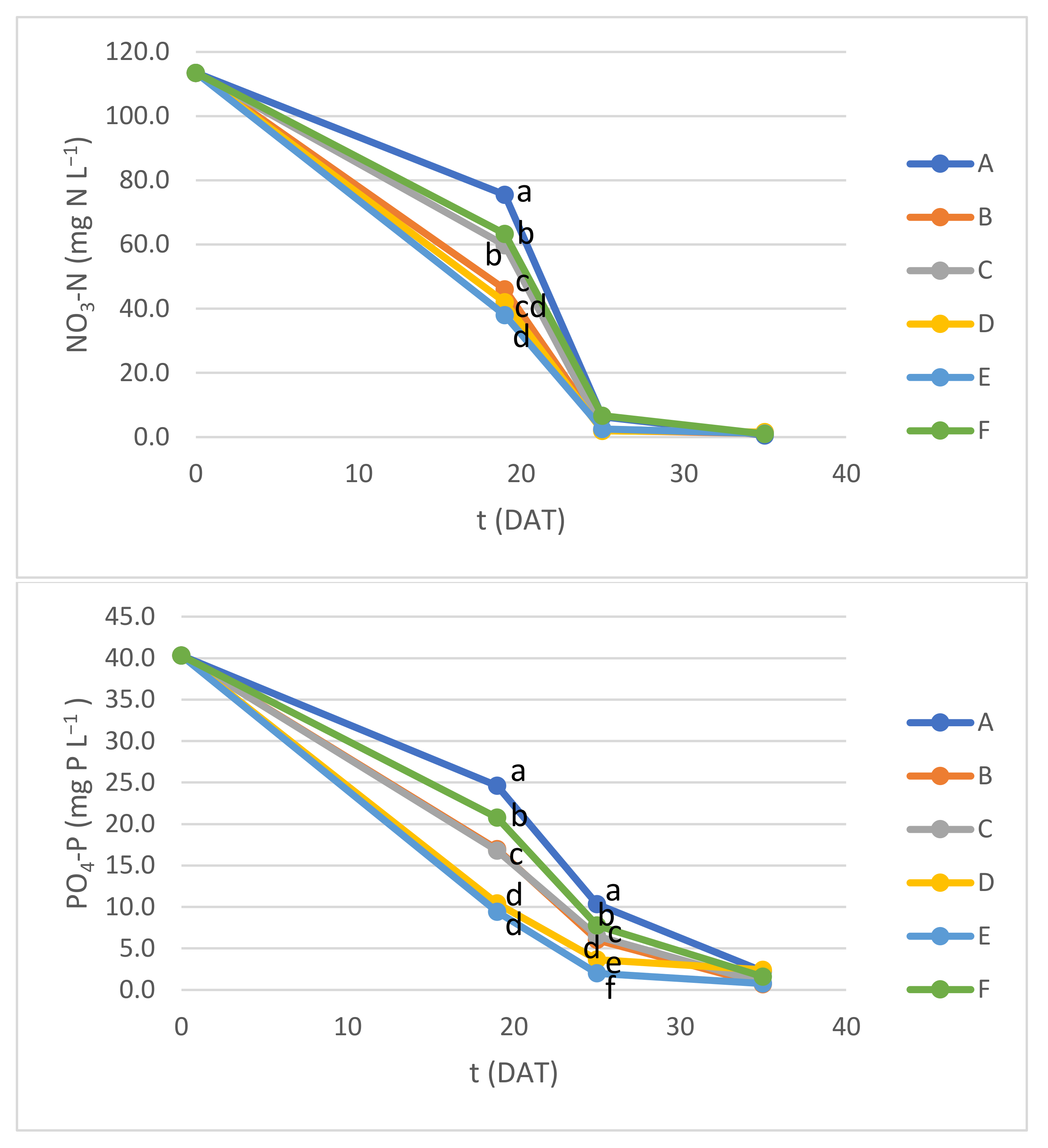 Processes 11 00365 g007