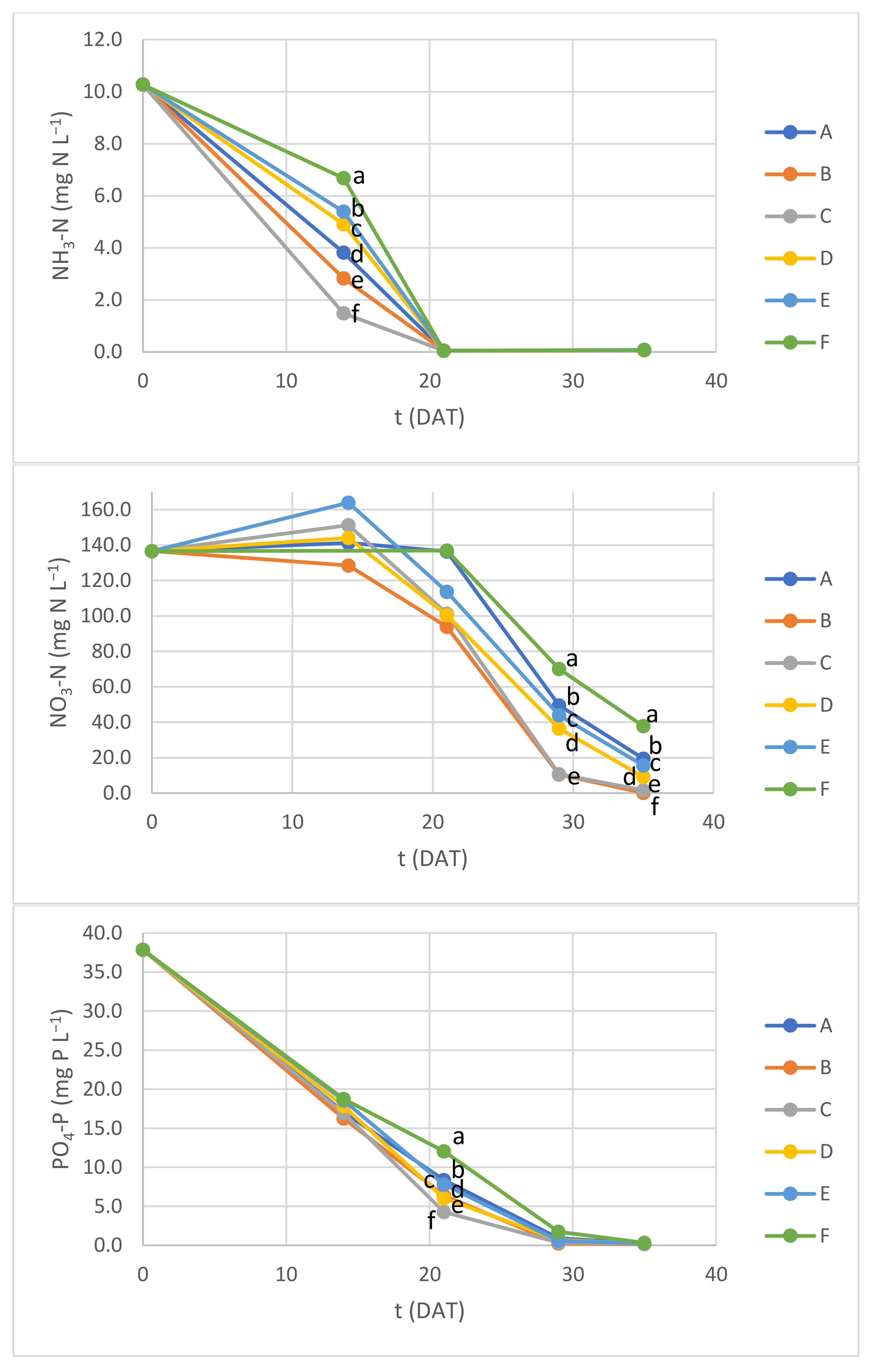Processes 11 00365 g008