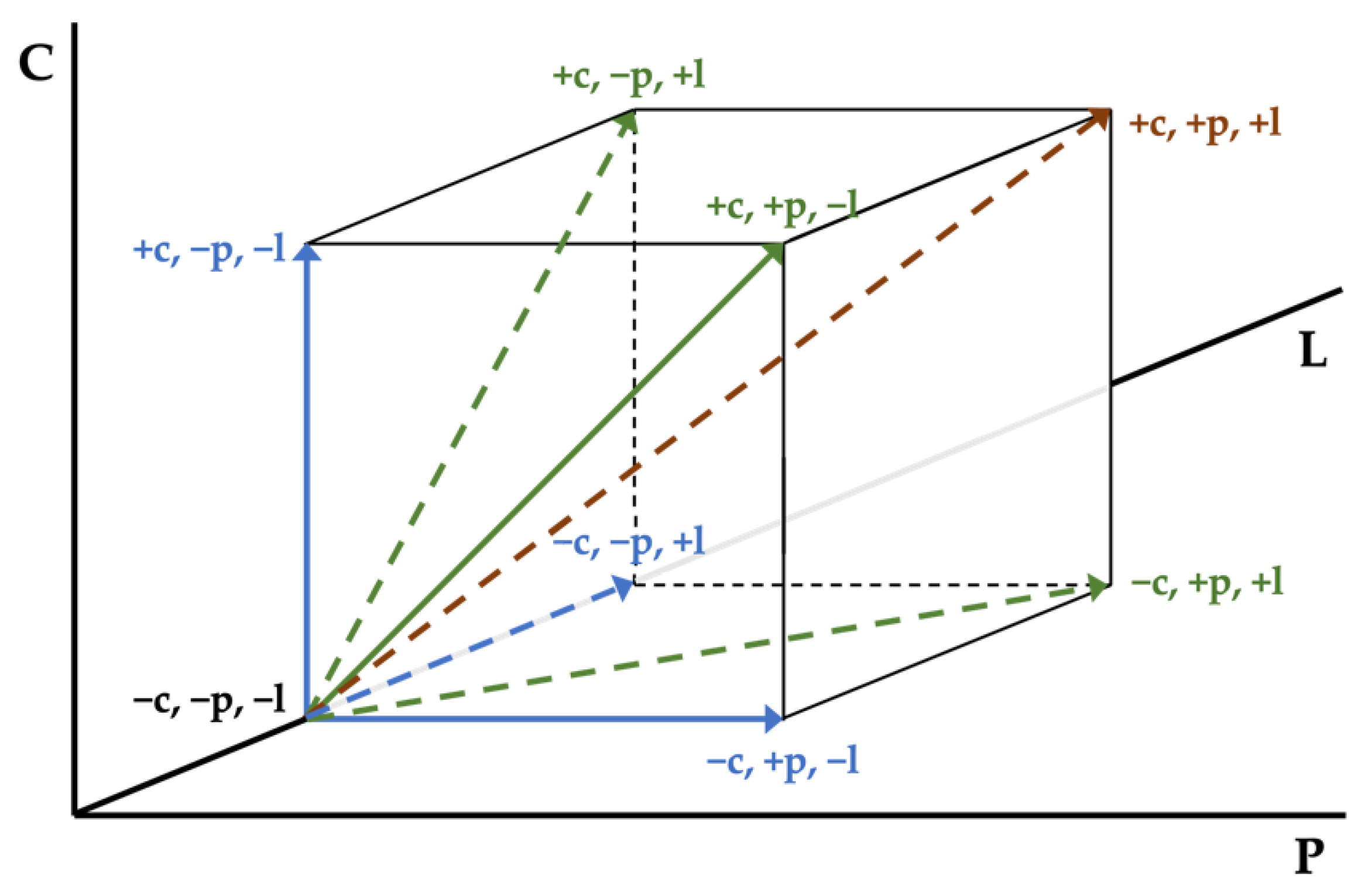 Processes 11 00366 g001