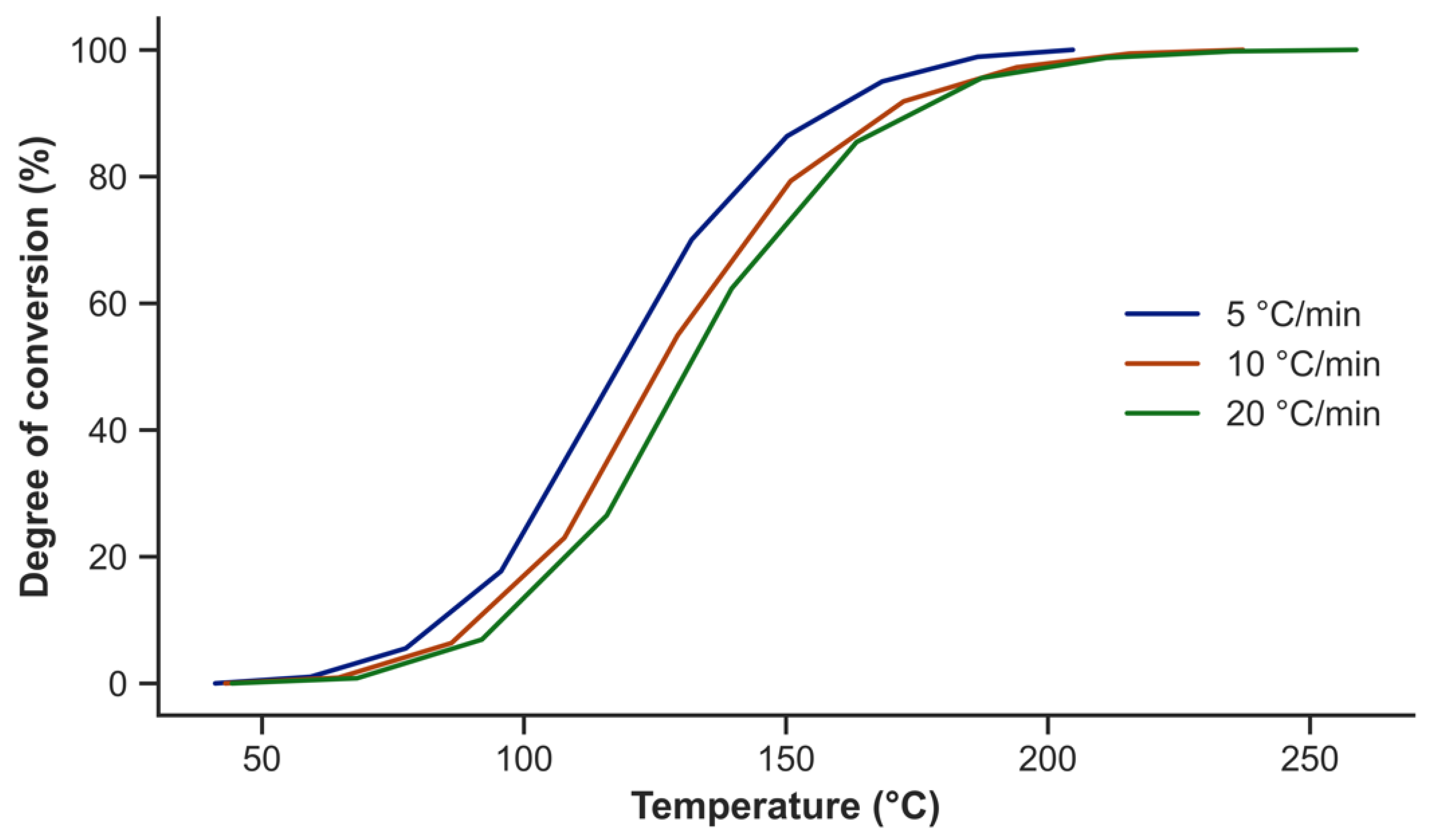 Processes 11 00366 g002