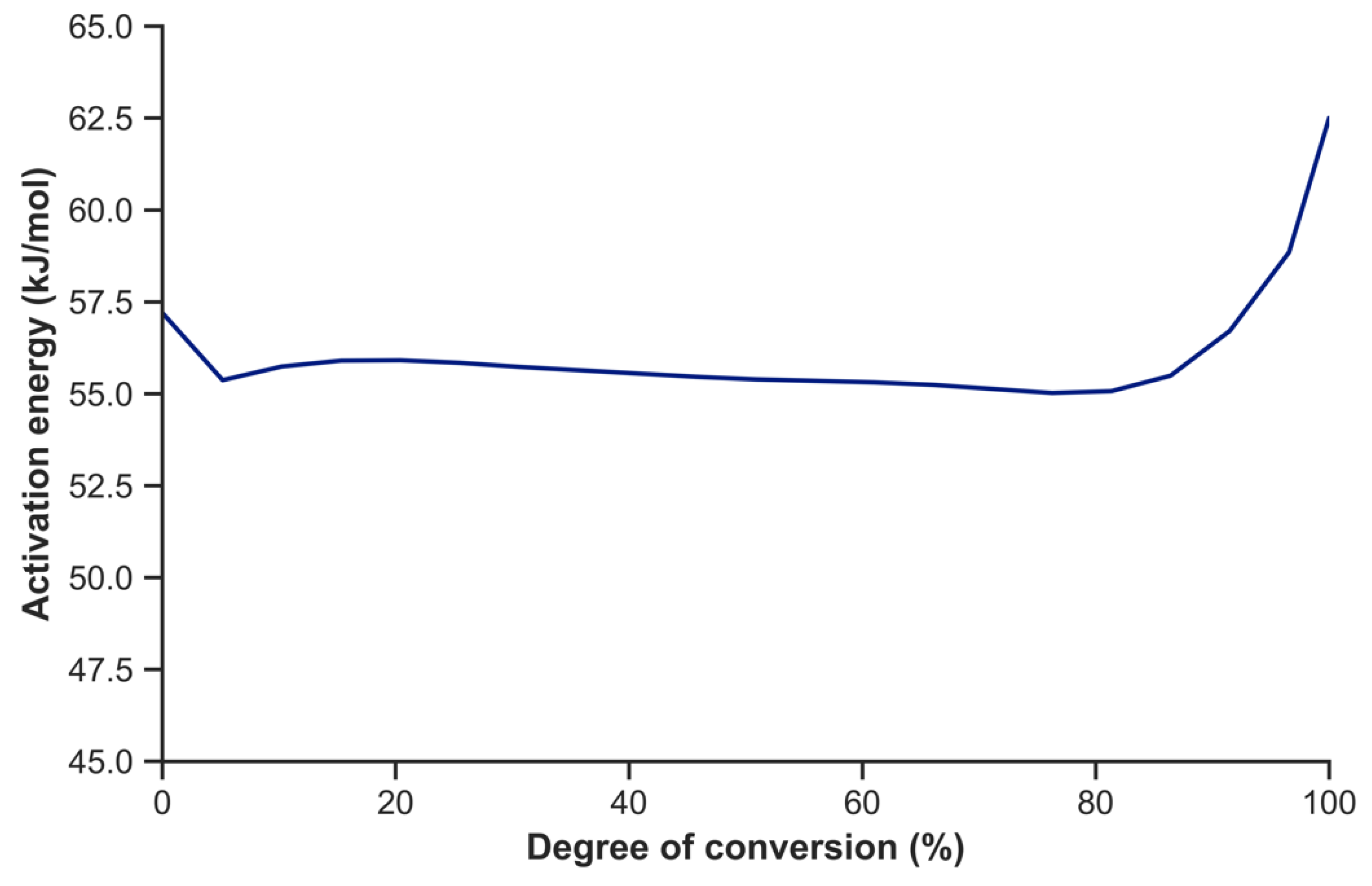 Processes 11 00366 g004