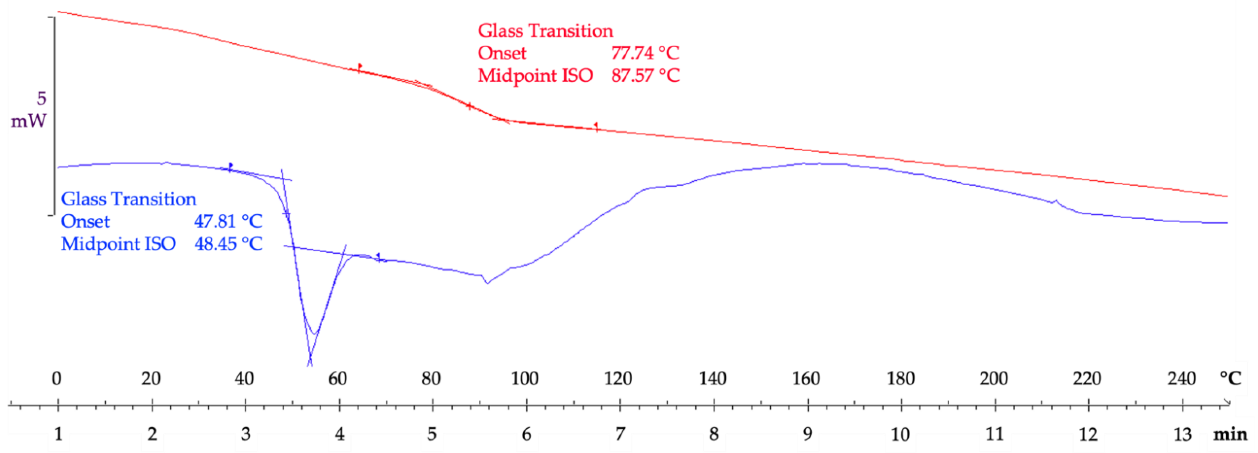 Processes 11 00366 g005
