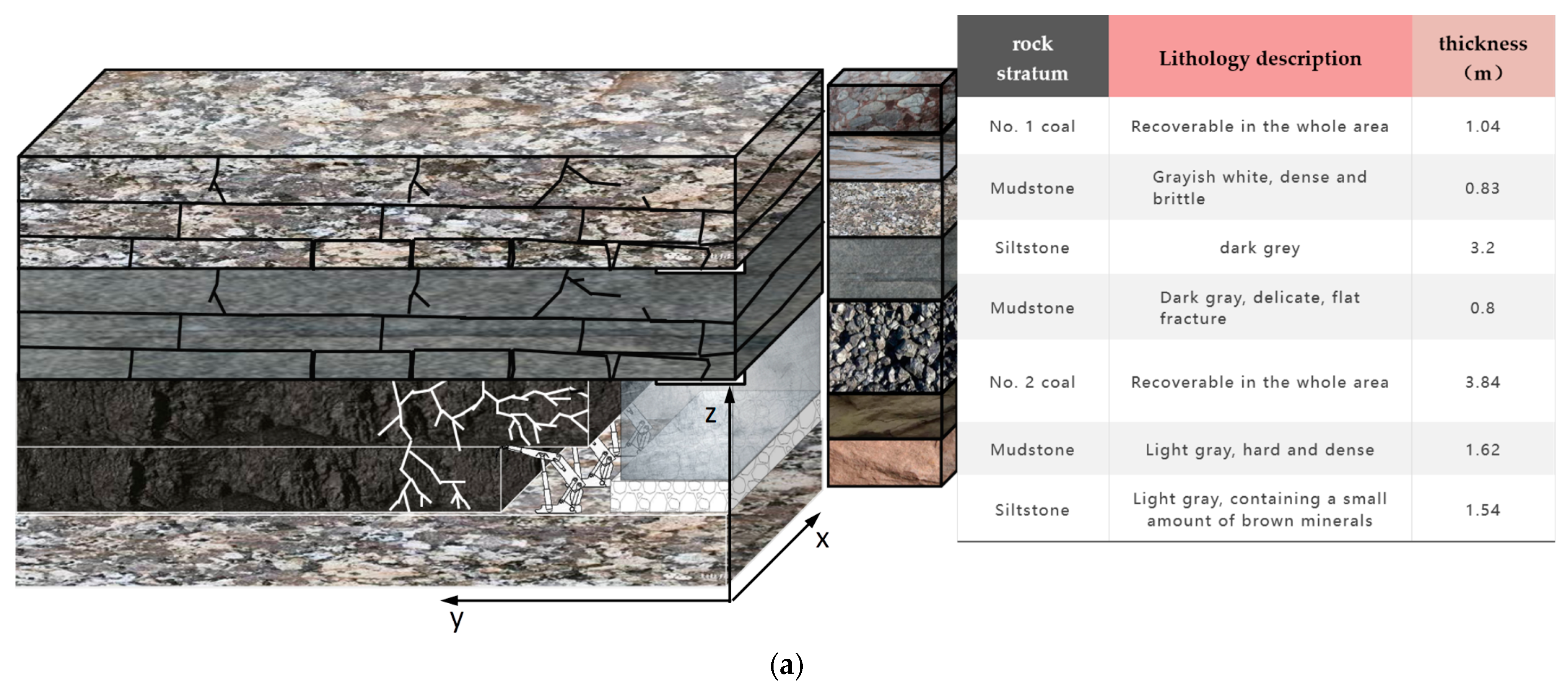 Processes 11 00367 g001a
