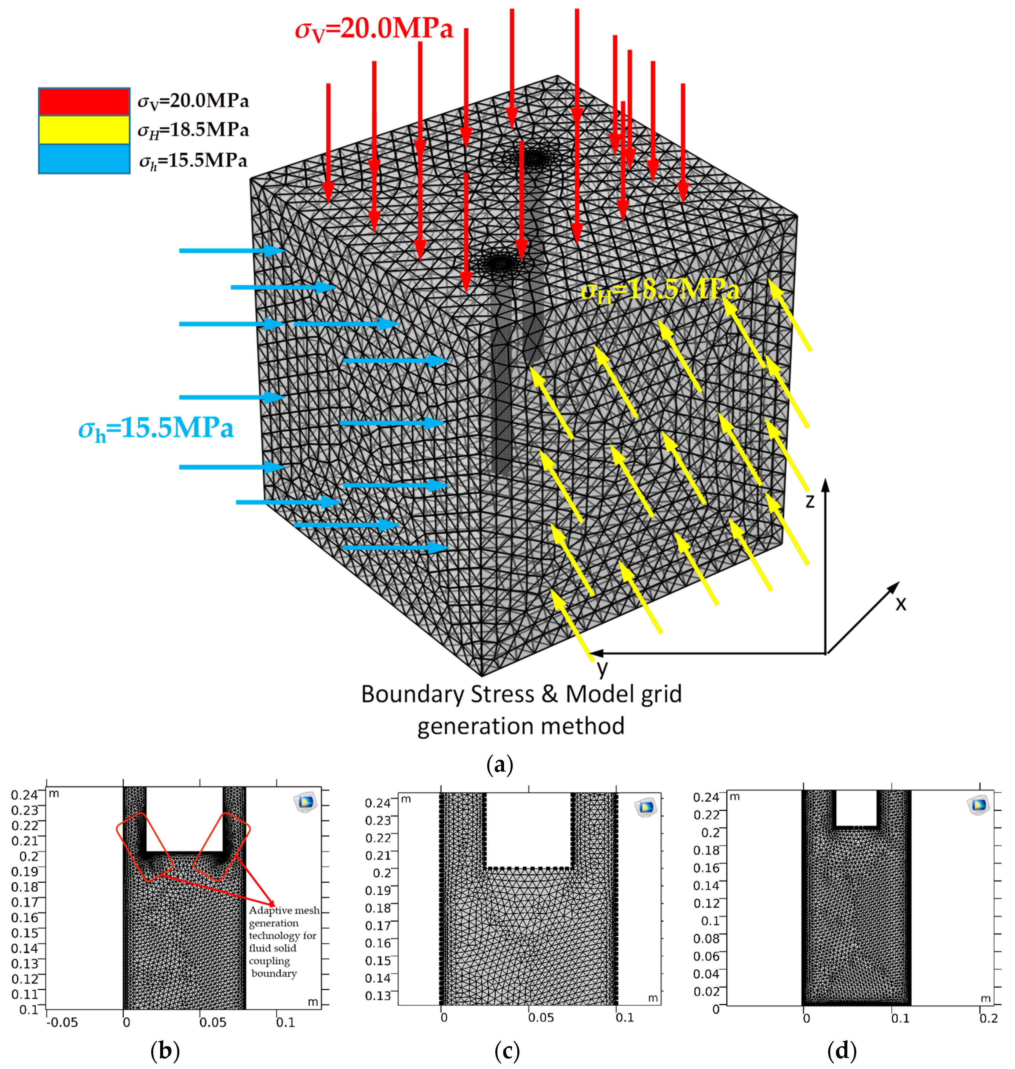 Processes 11 00367 g002