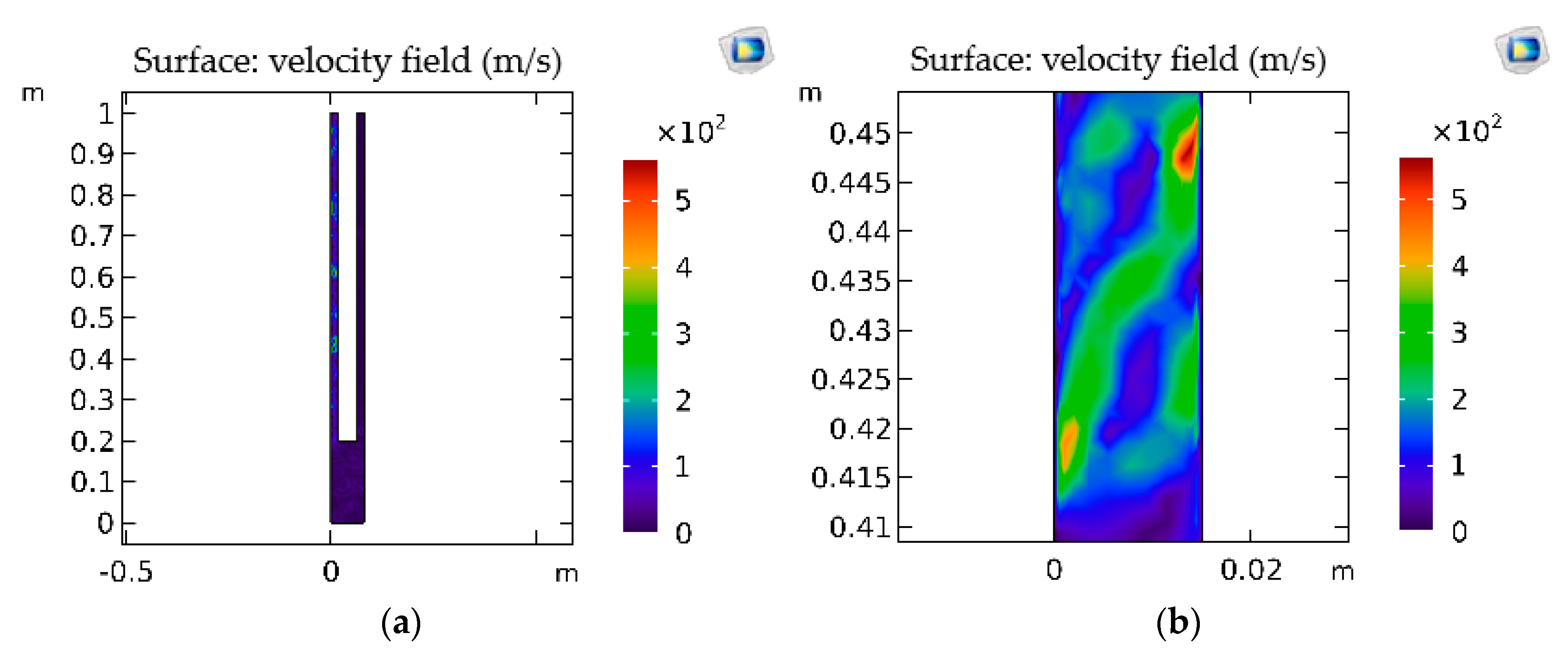 Processes 11 00367 g003a