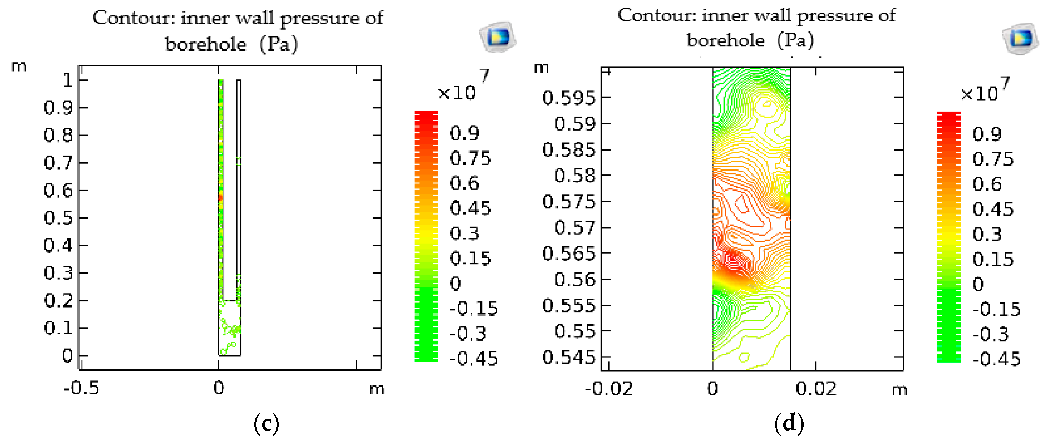 Processes 11 00367 g003b