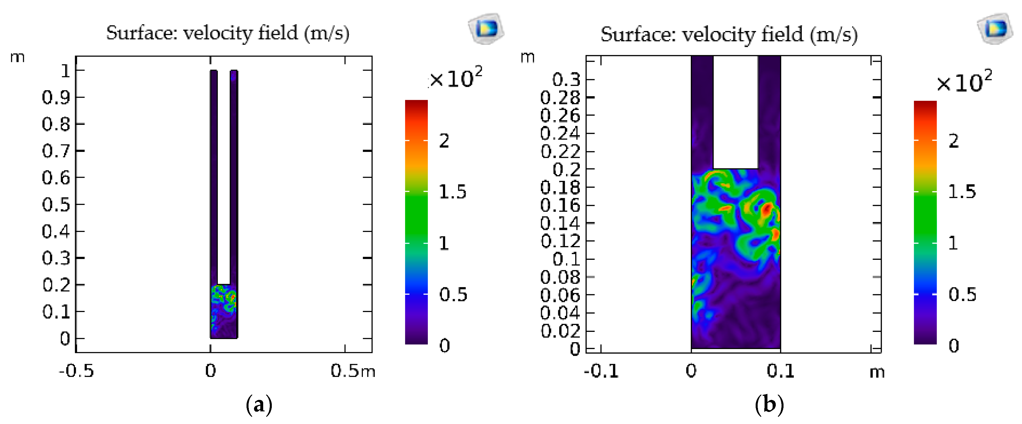 Processes 11 00367 g004a