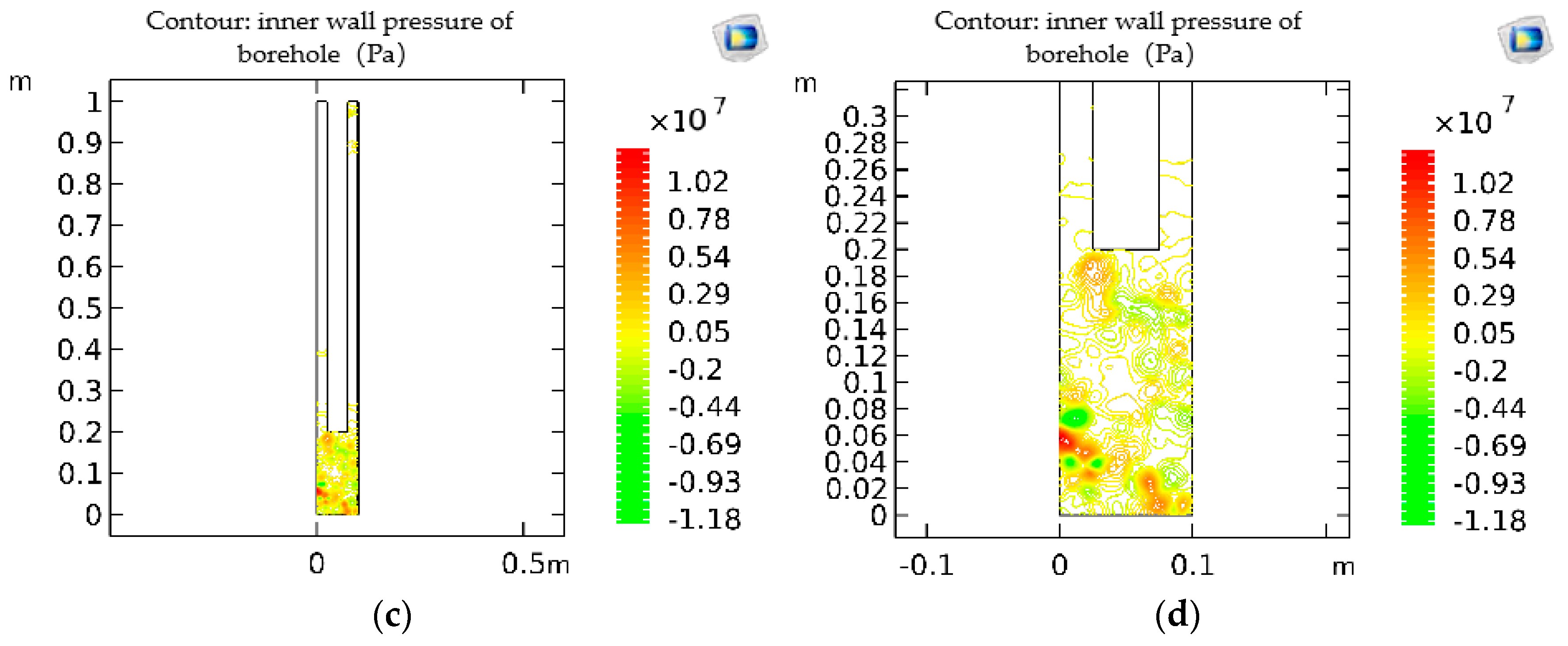 Processes 11 00367 g004b