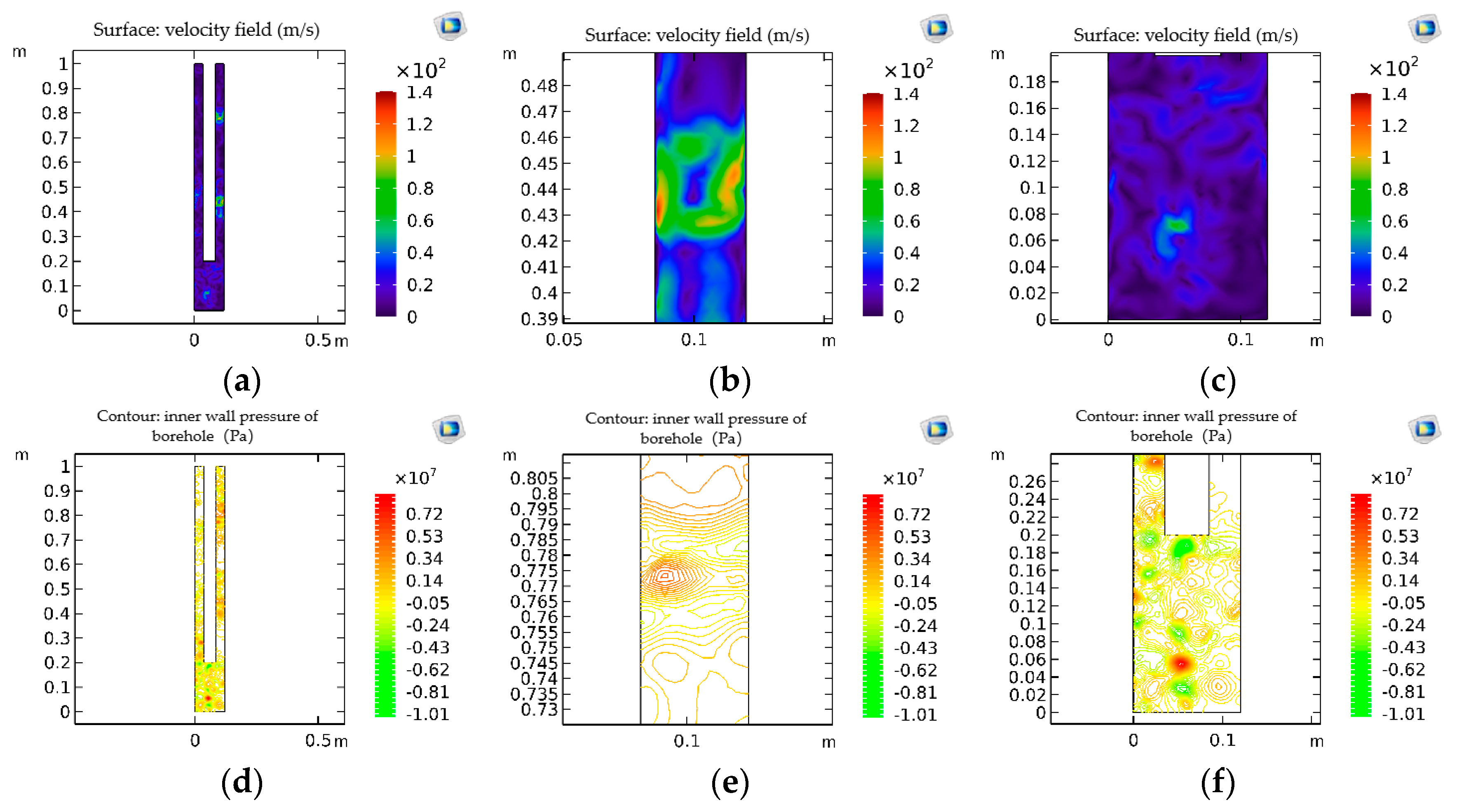 Processes 11 00367 g005