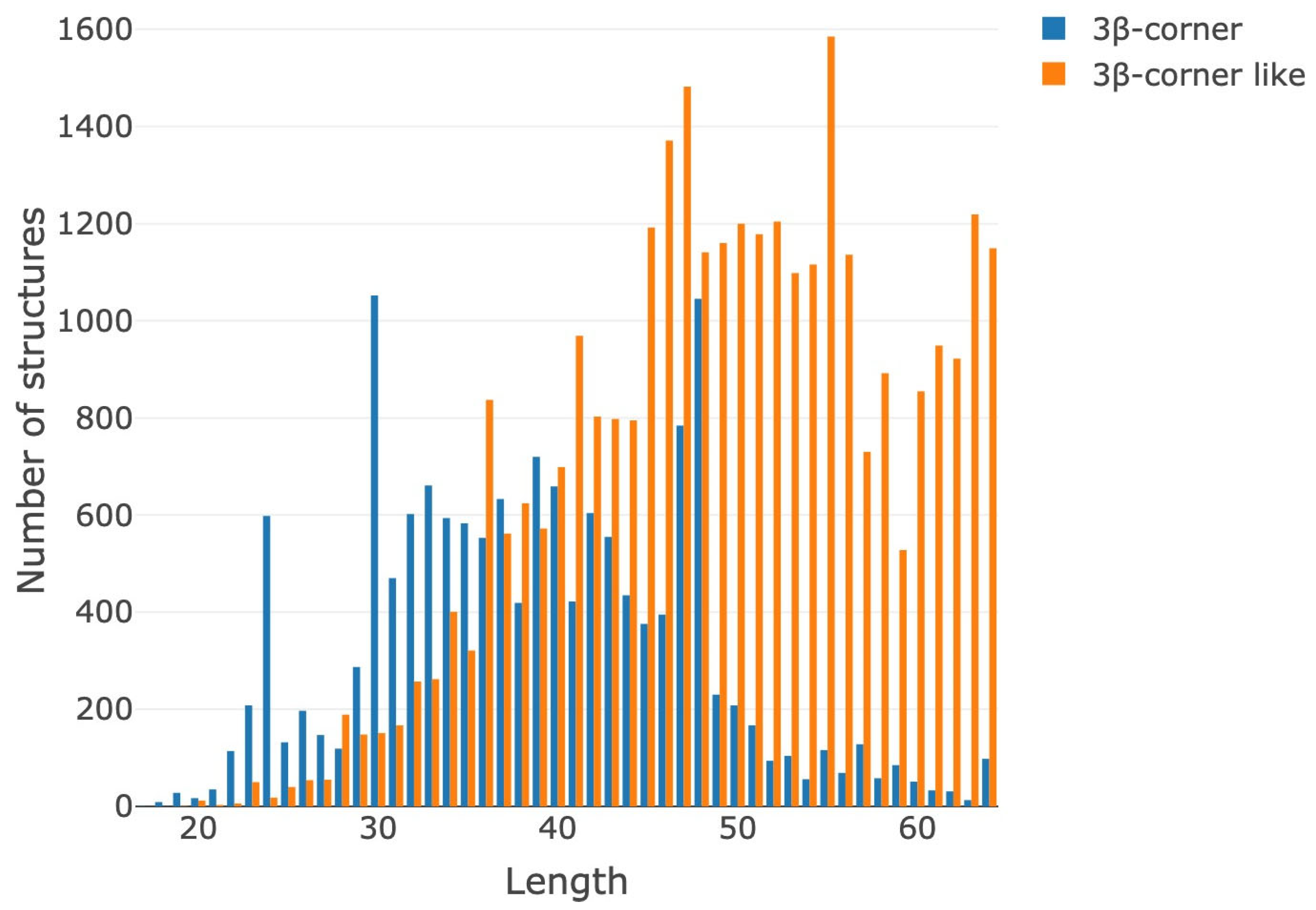 Processes 11 00368 g005