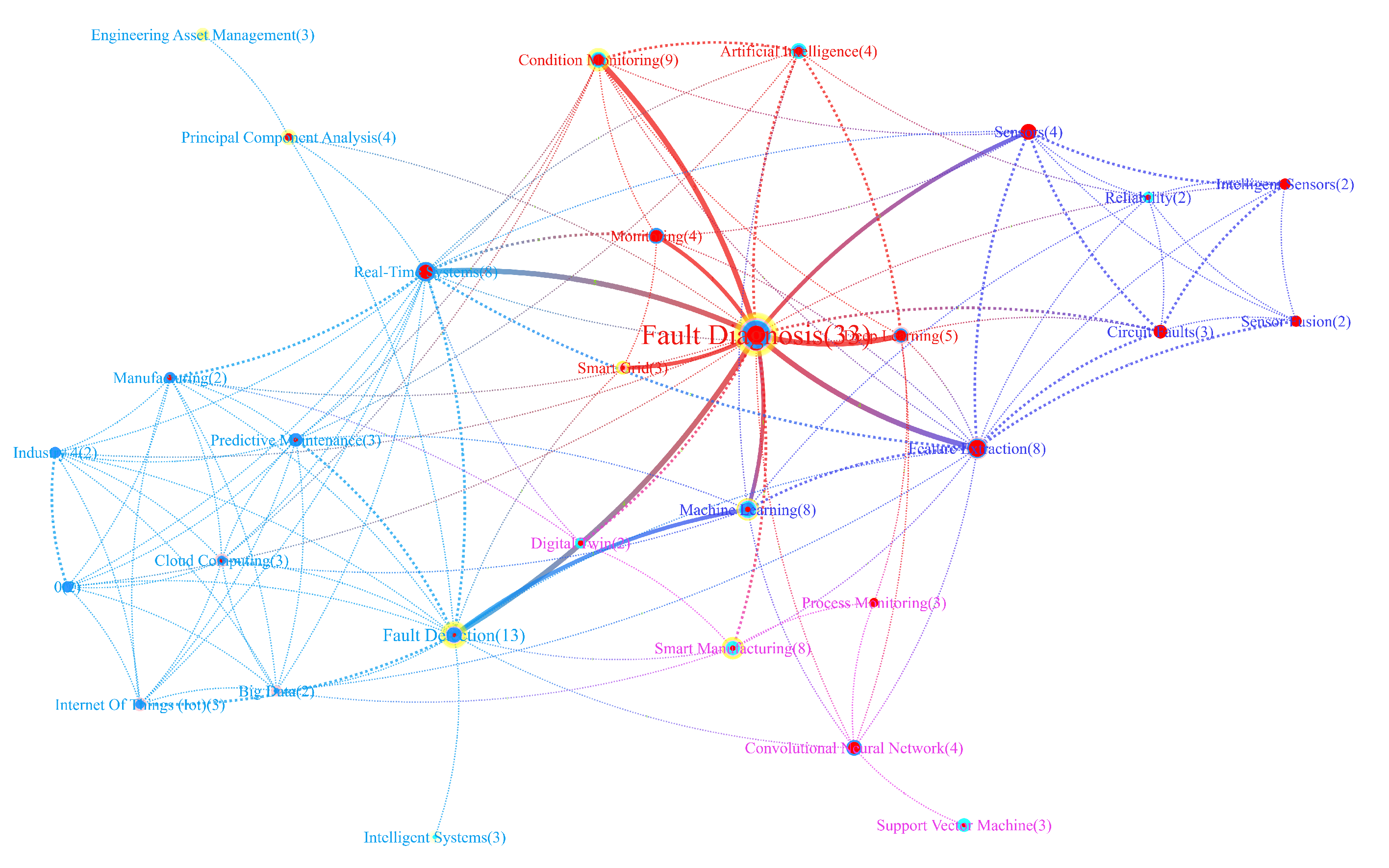 Processes 11 00369 g002