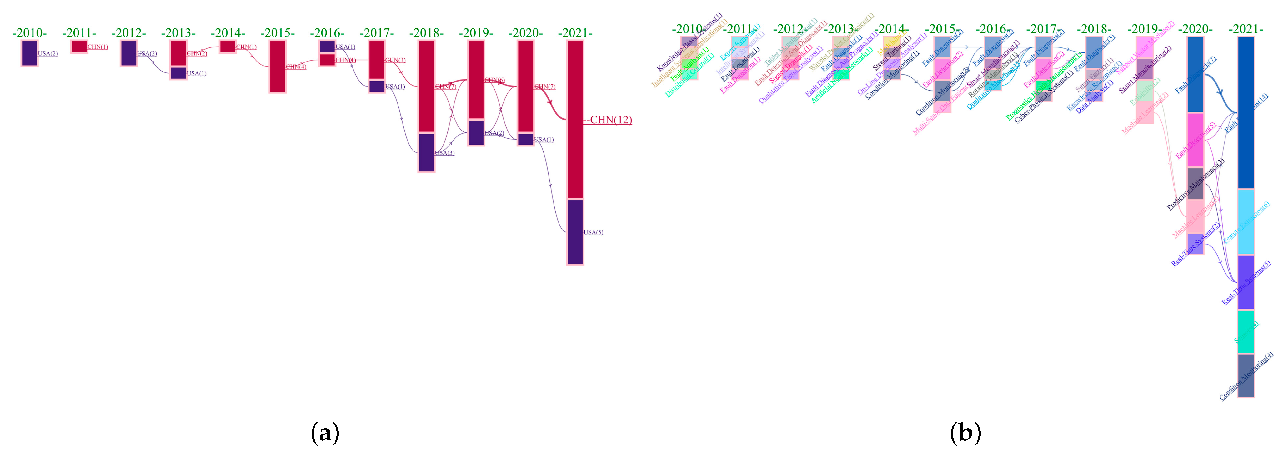 Processes 11 00369 g003
