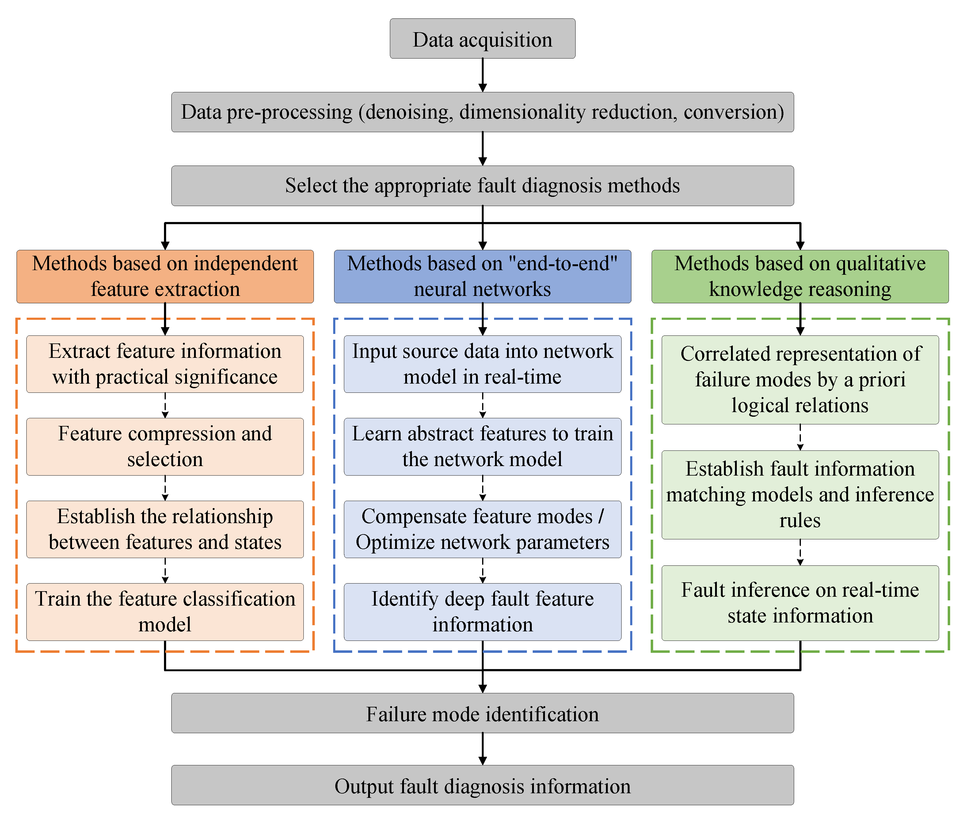 Processes 11 00369 g004