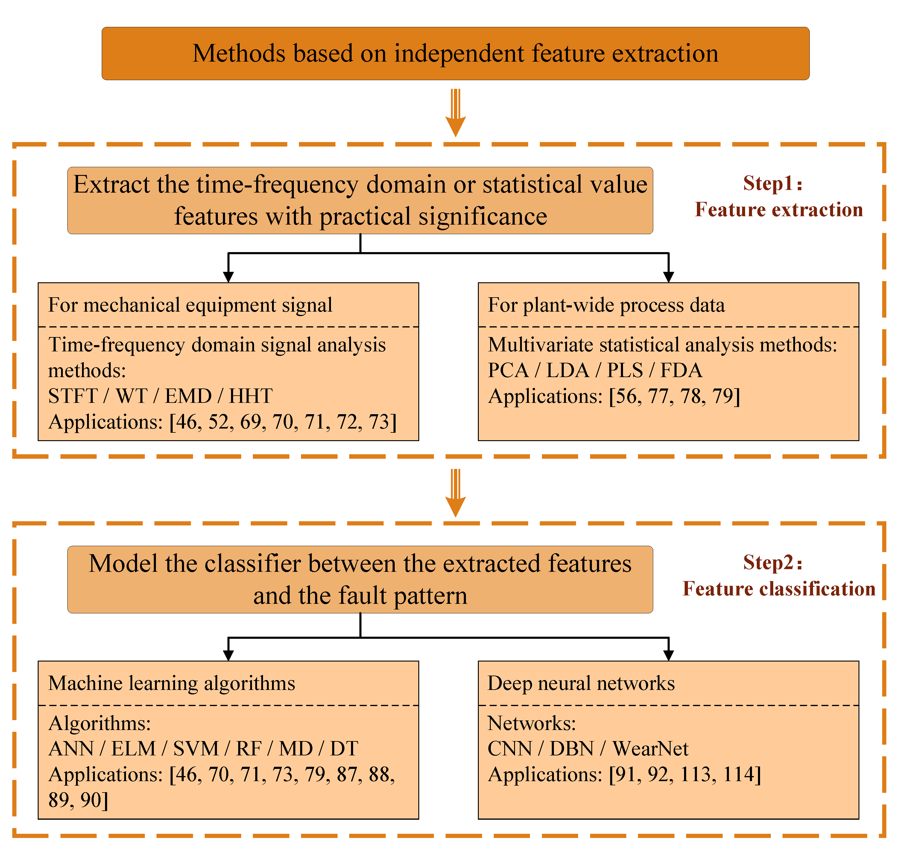 Processes 11 00369 g005