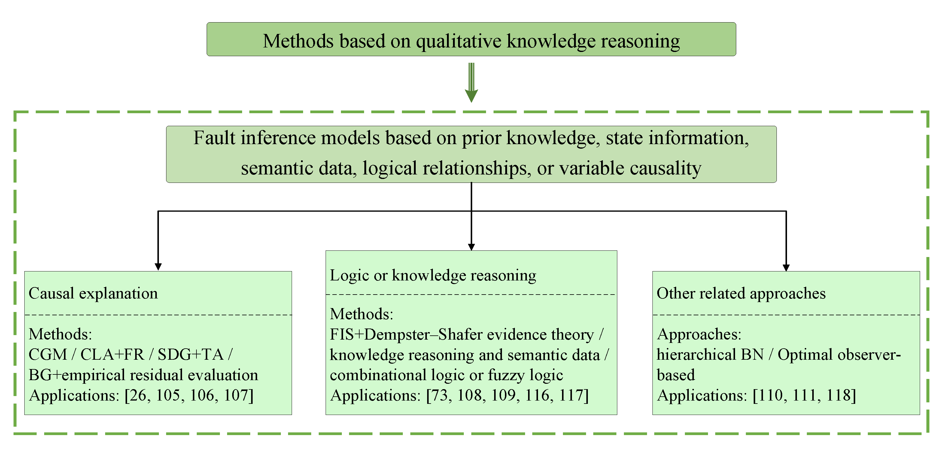 Processes 11 00369 g007