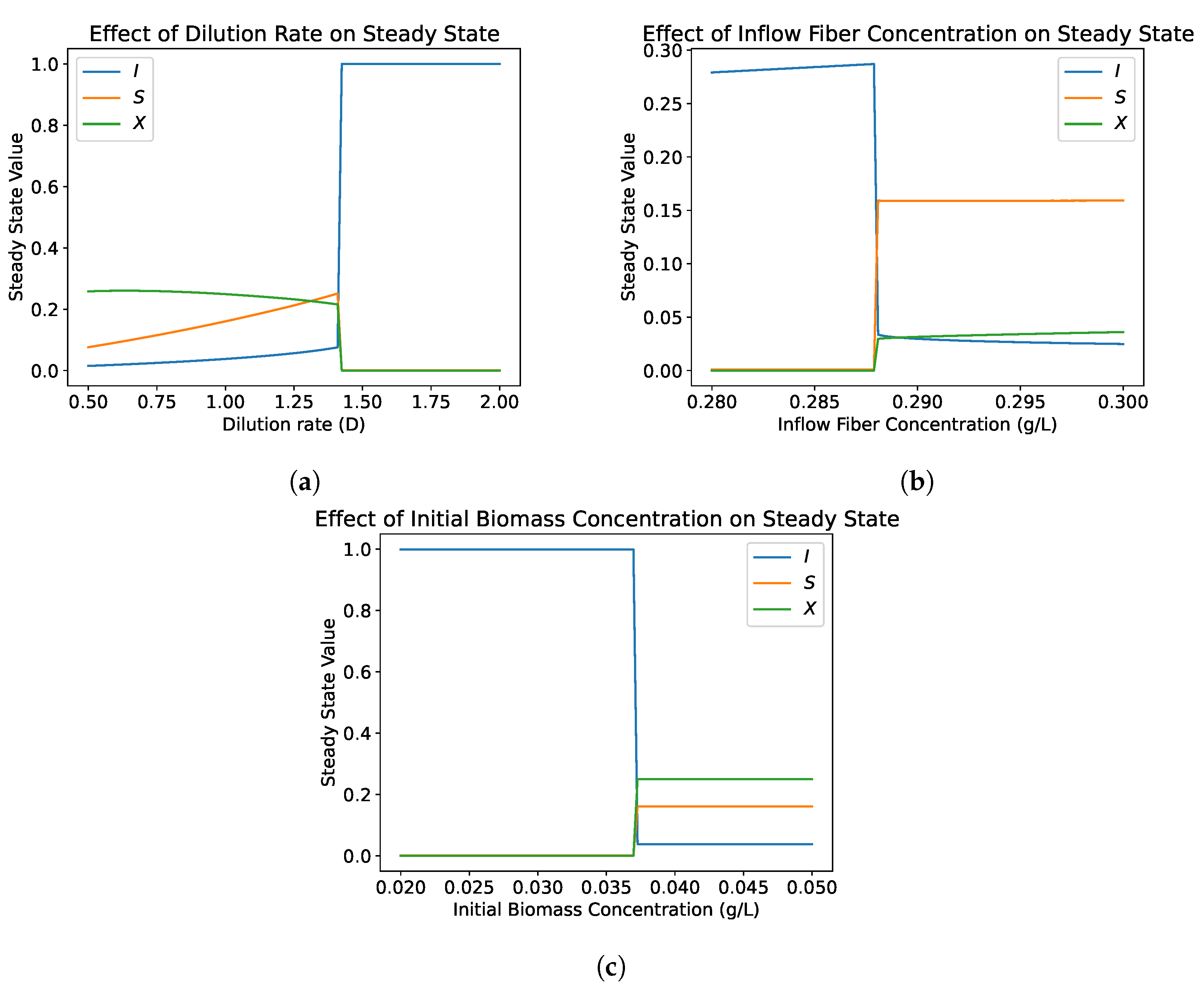 Processes 11 00370 g003