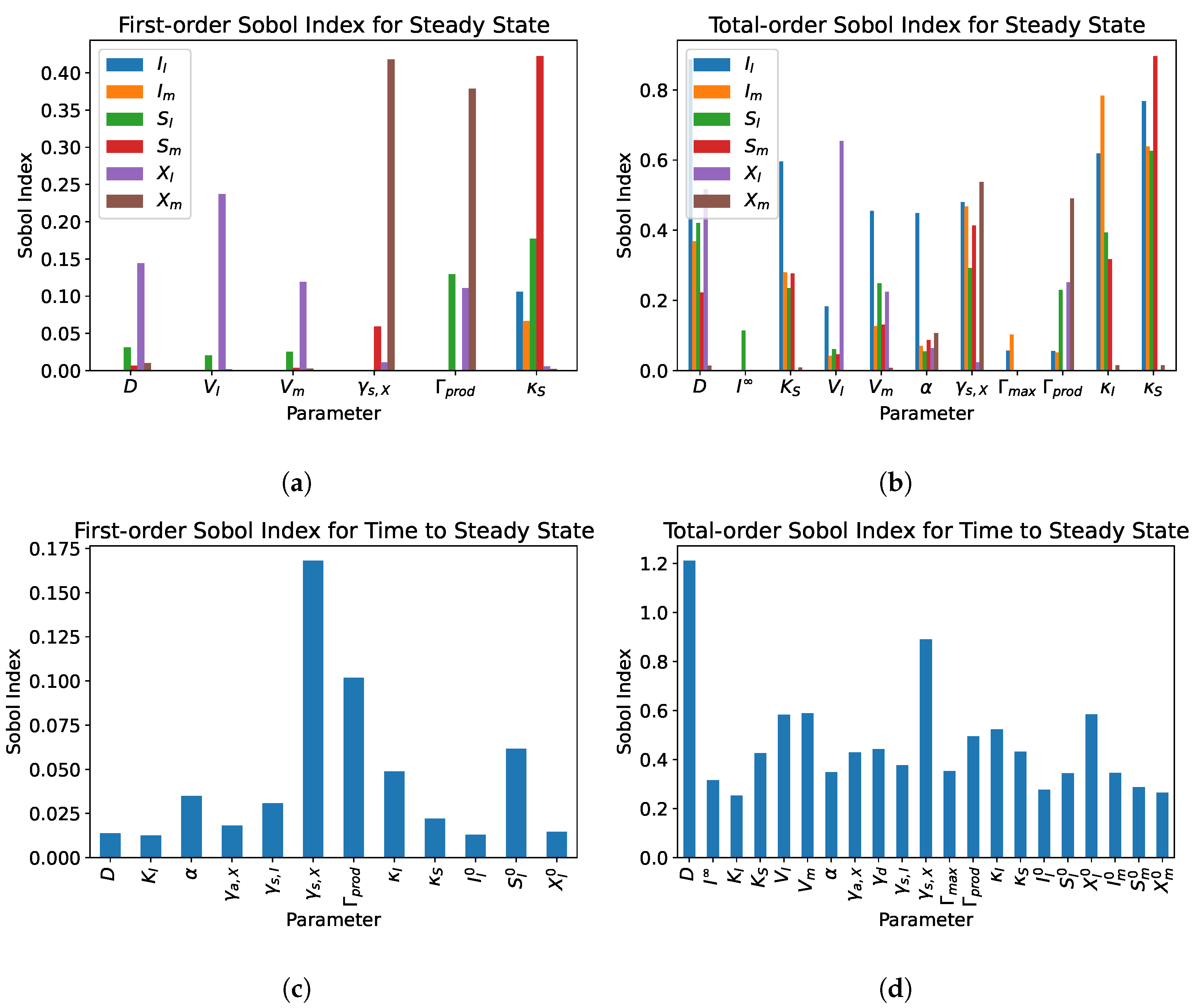 Processes 11 00370 g011