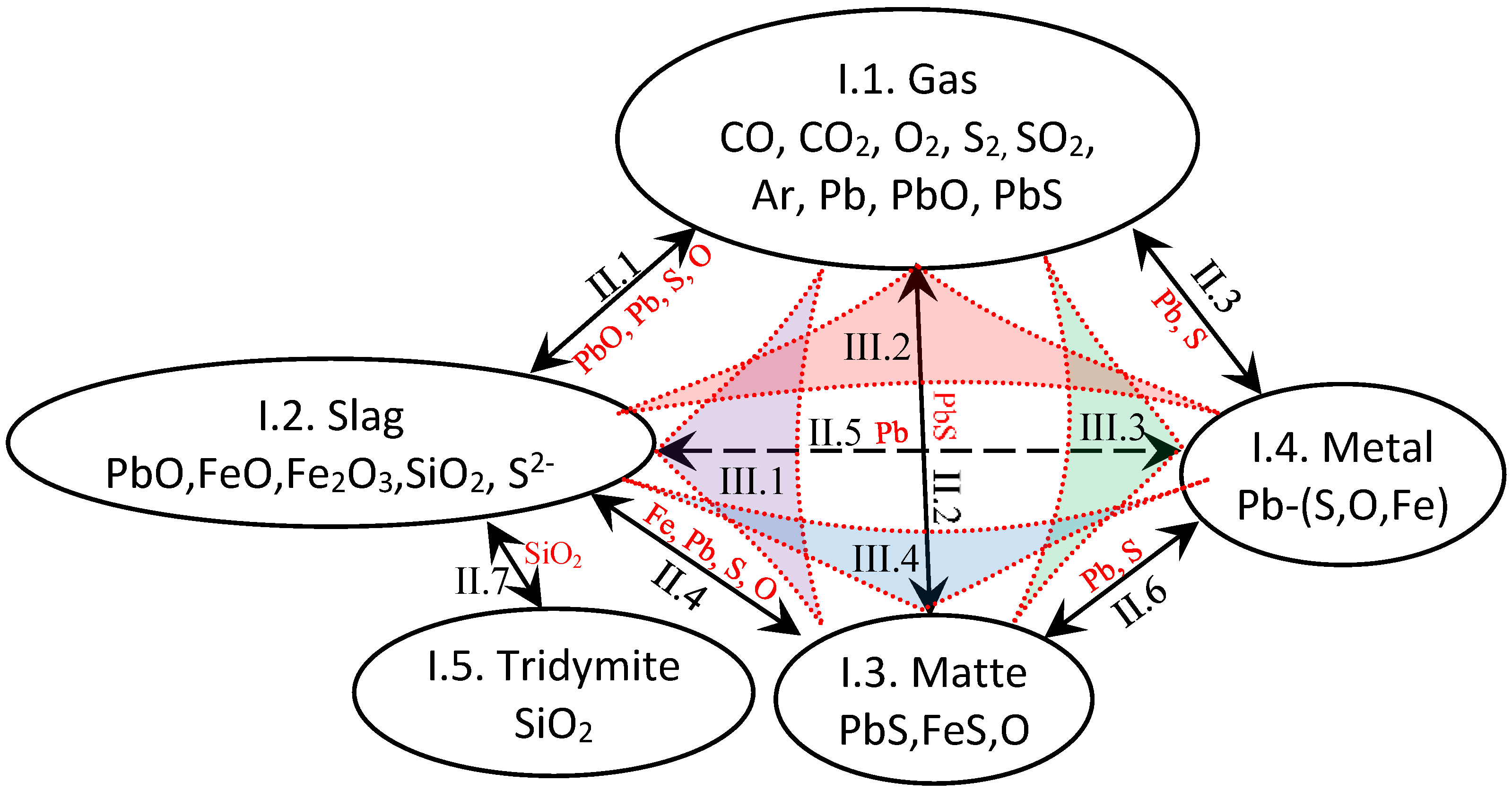 Processes 11 00372 g003