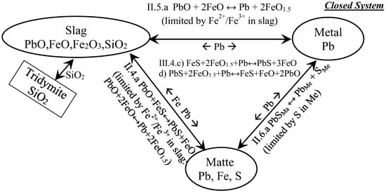 Processes 11 00372 g004