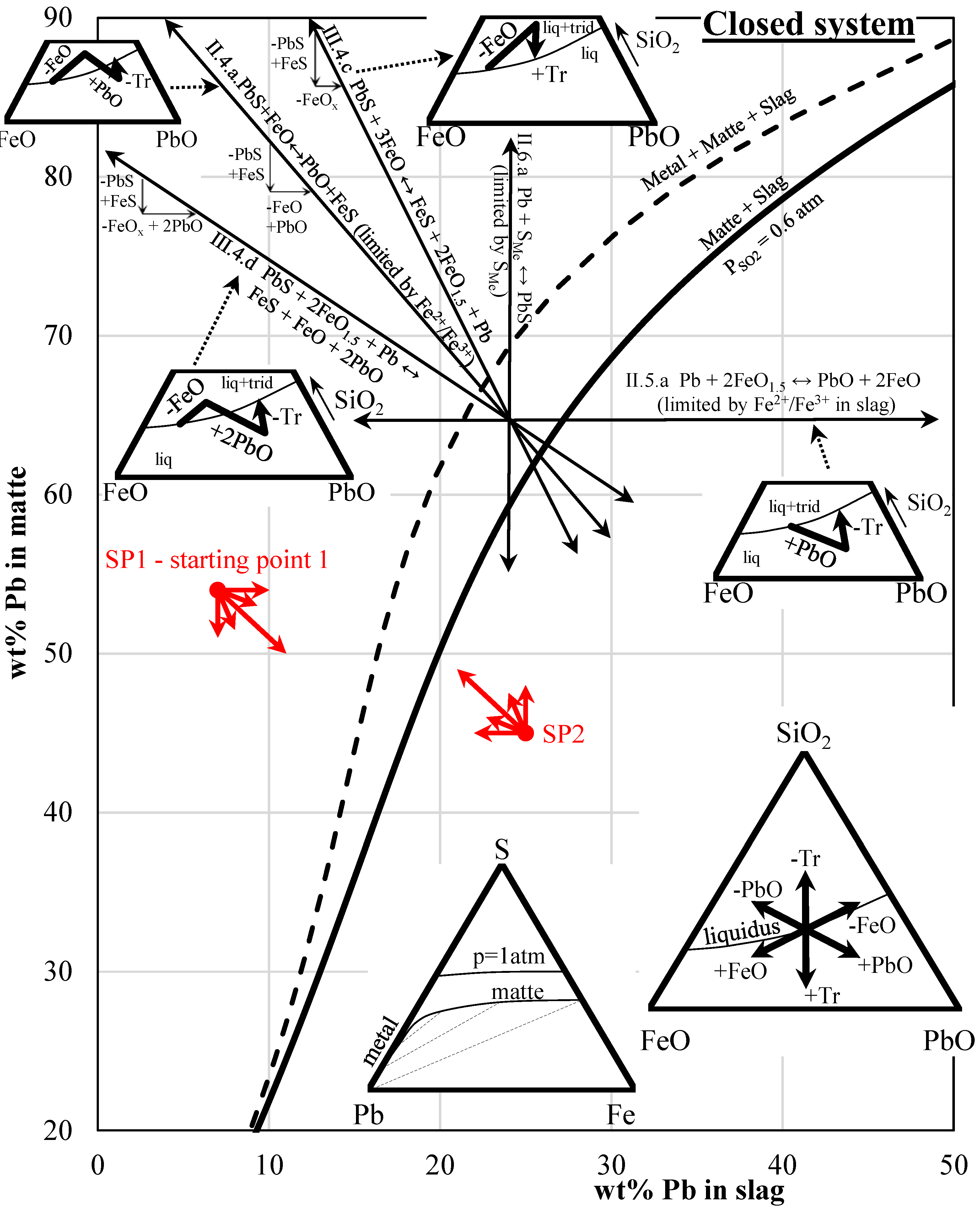 Processes 11 00372 g005