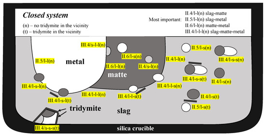 Processes 11 00372 g006