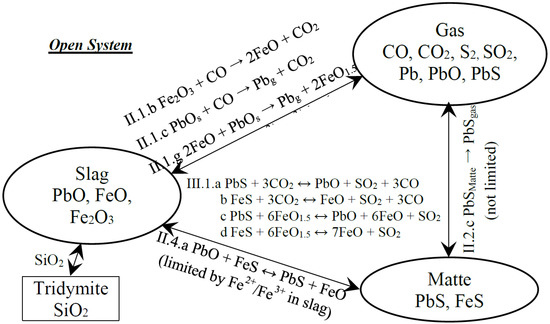 Processes 11 00372 g007