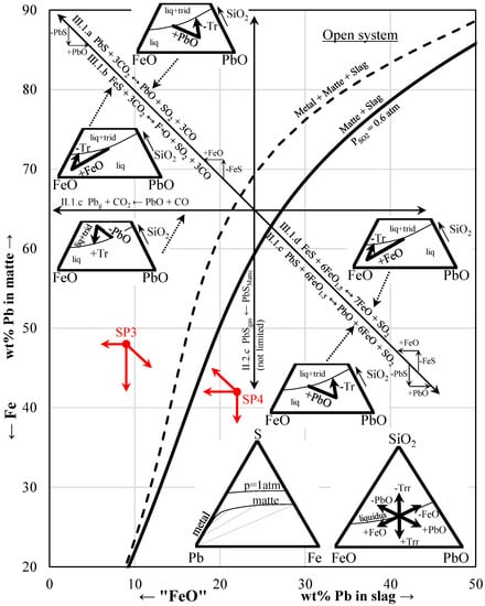 Processes 11 00372 g008