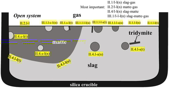 Processes 11 00372 g009