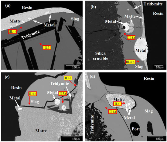 Processes 11 00372 g010