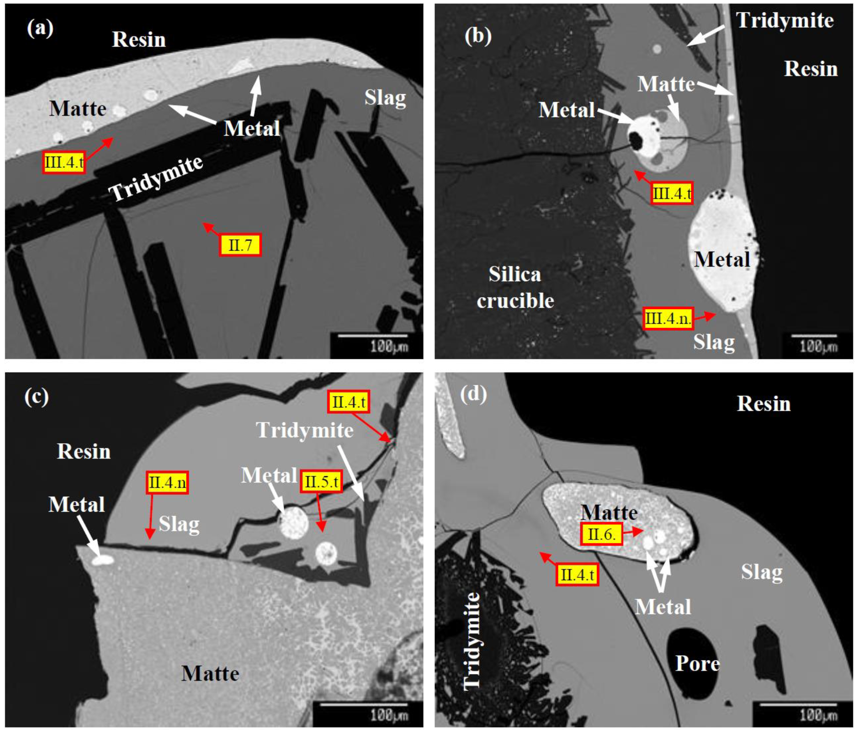Processes 11 00372 g010
