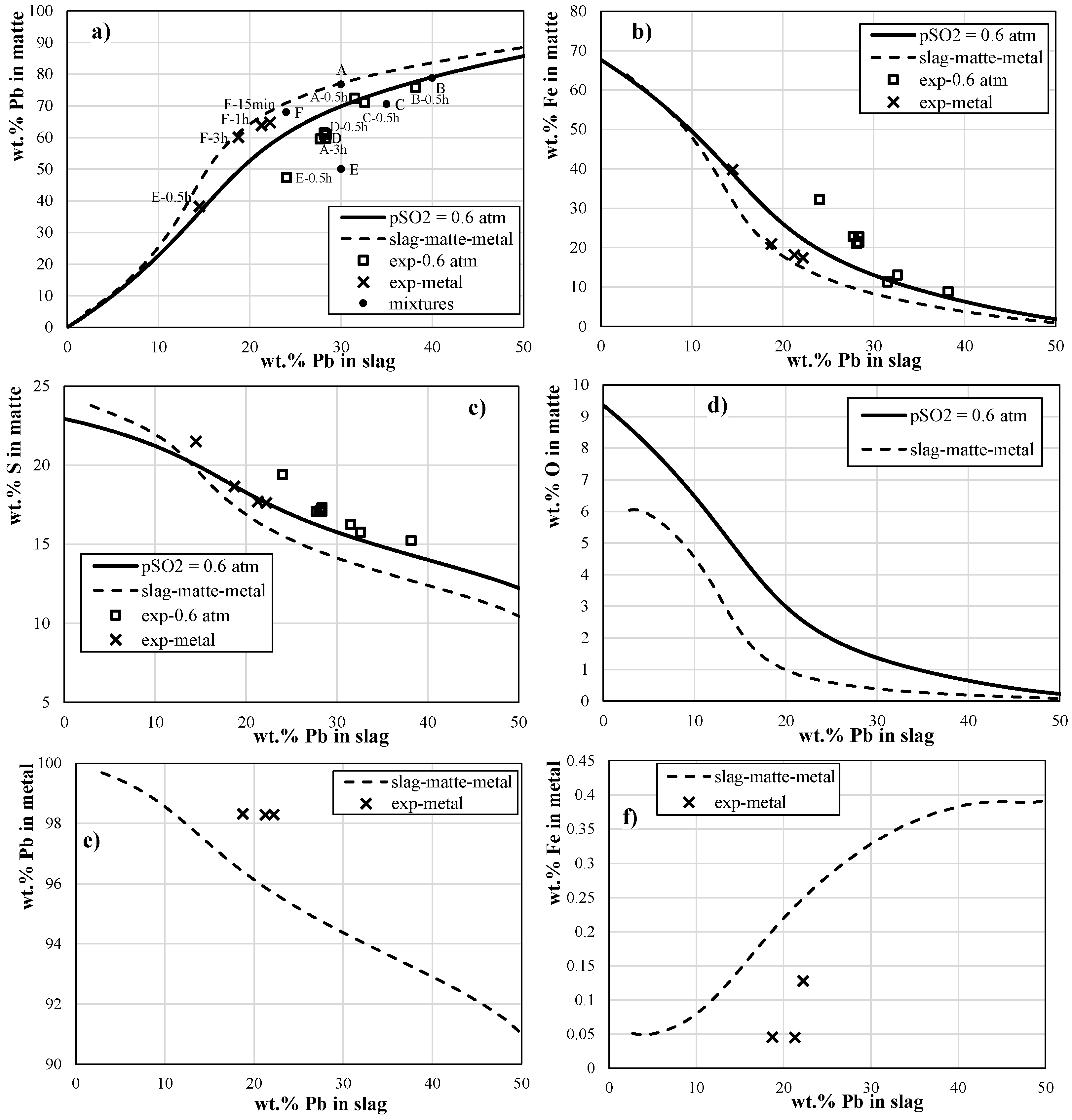 Processes 11 00372 g011a