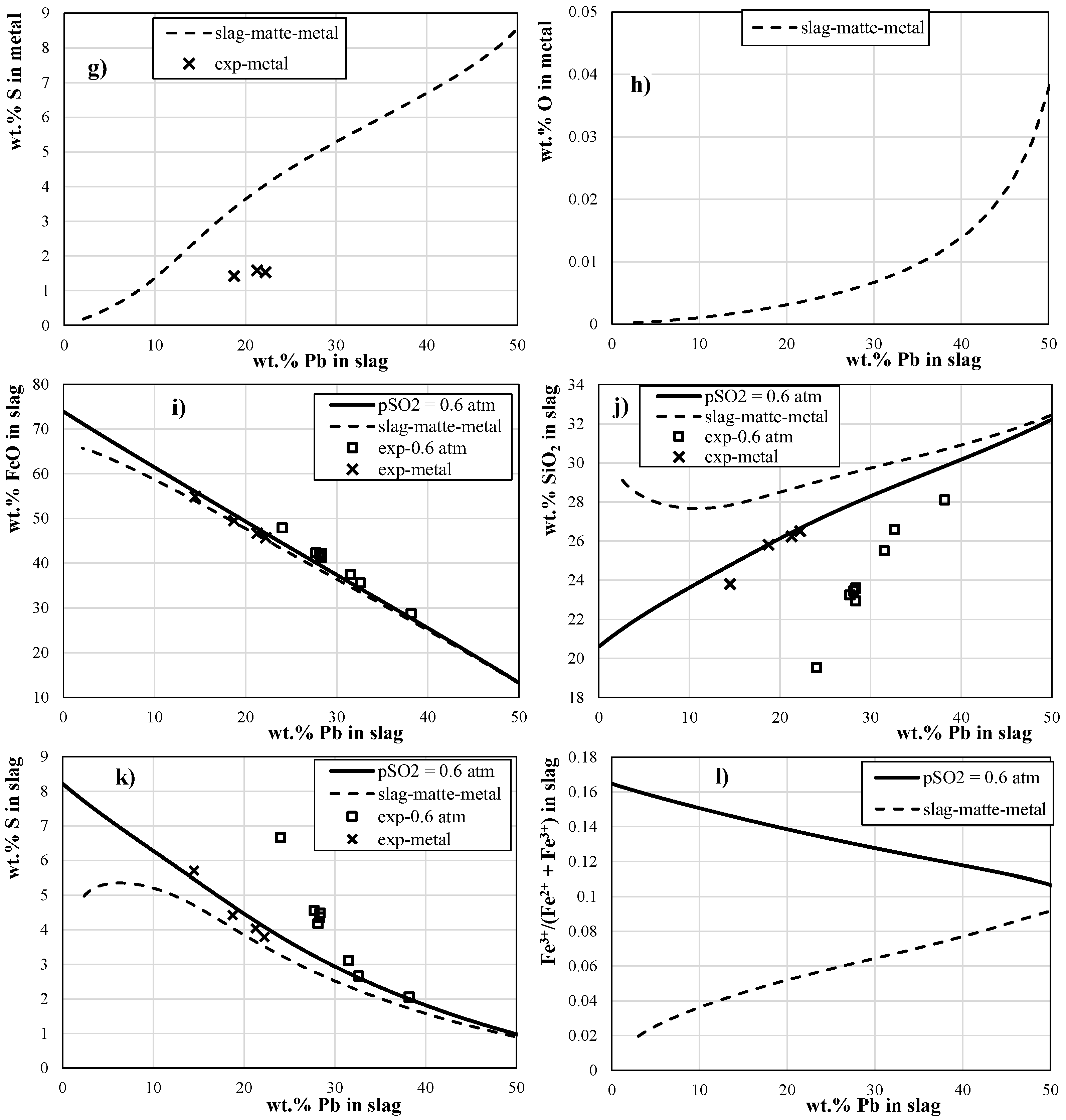 Processes 11 00372 g011b