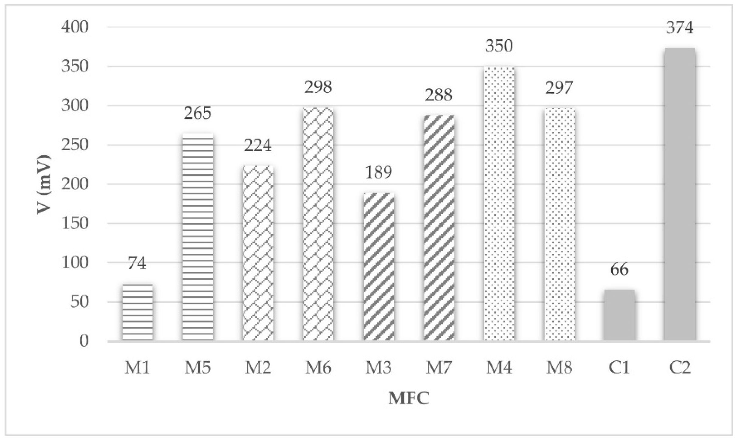 Processes 11 00373 g004 Processes 11 00373 g004