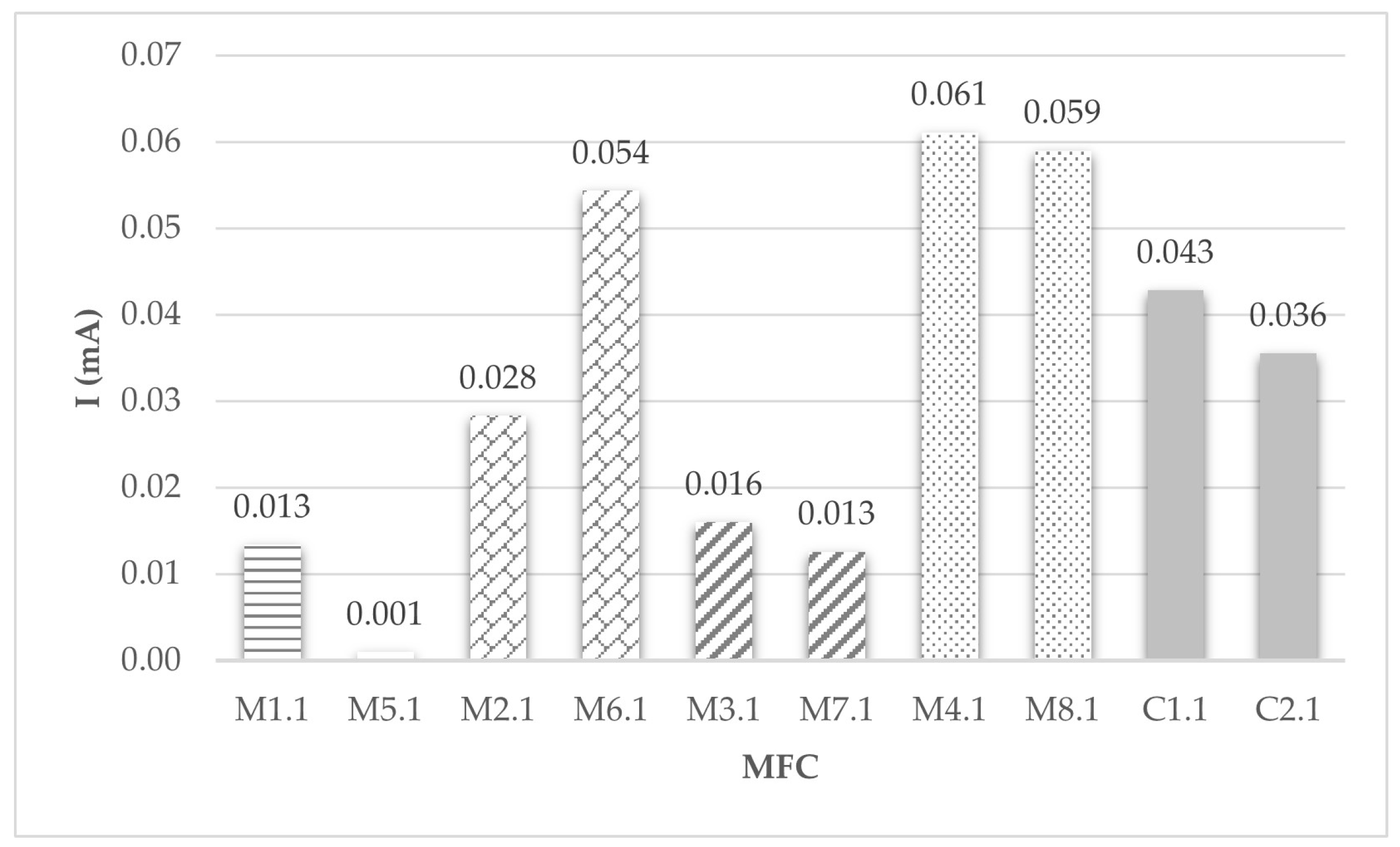 Processes 11 00373 g005 Processes 11 00373 g005