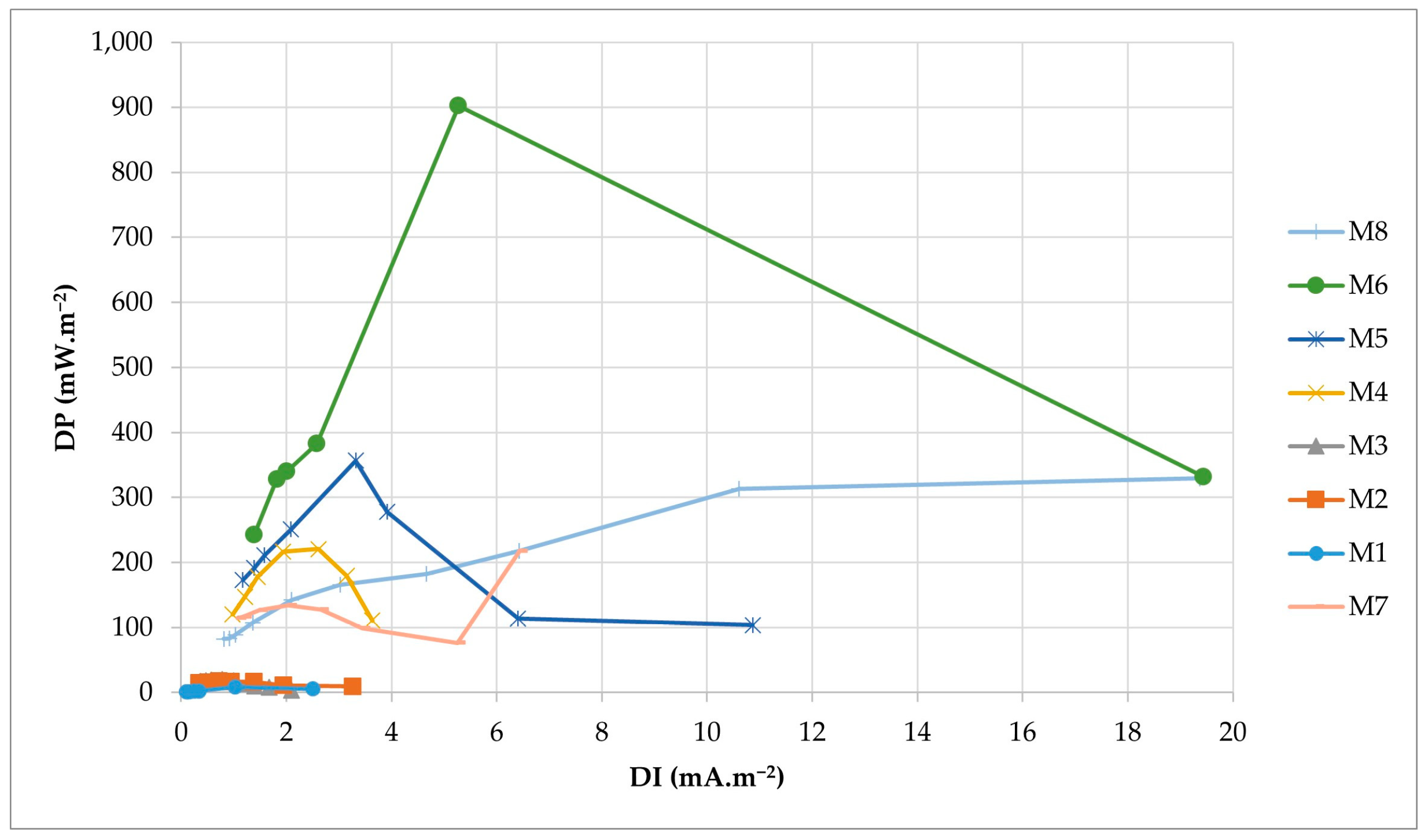 Processes 11 00373 g006 Processes 11 00373 g006
