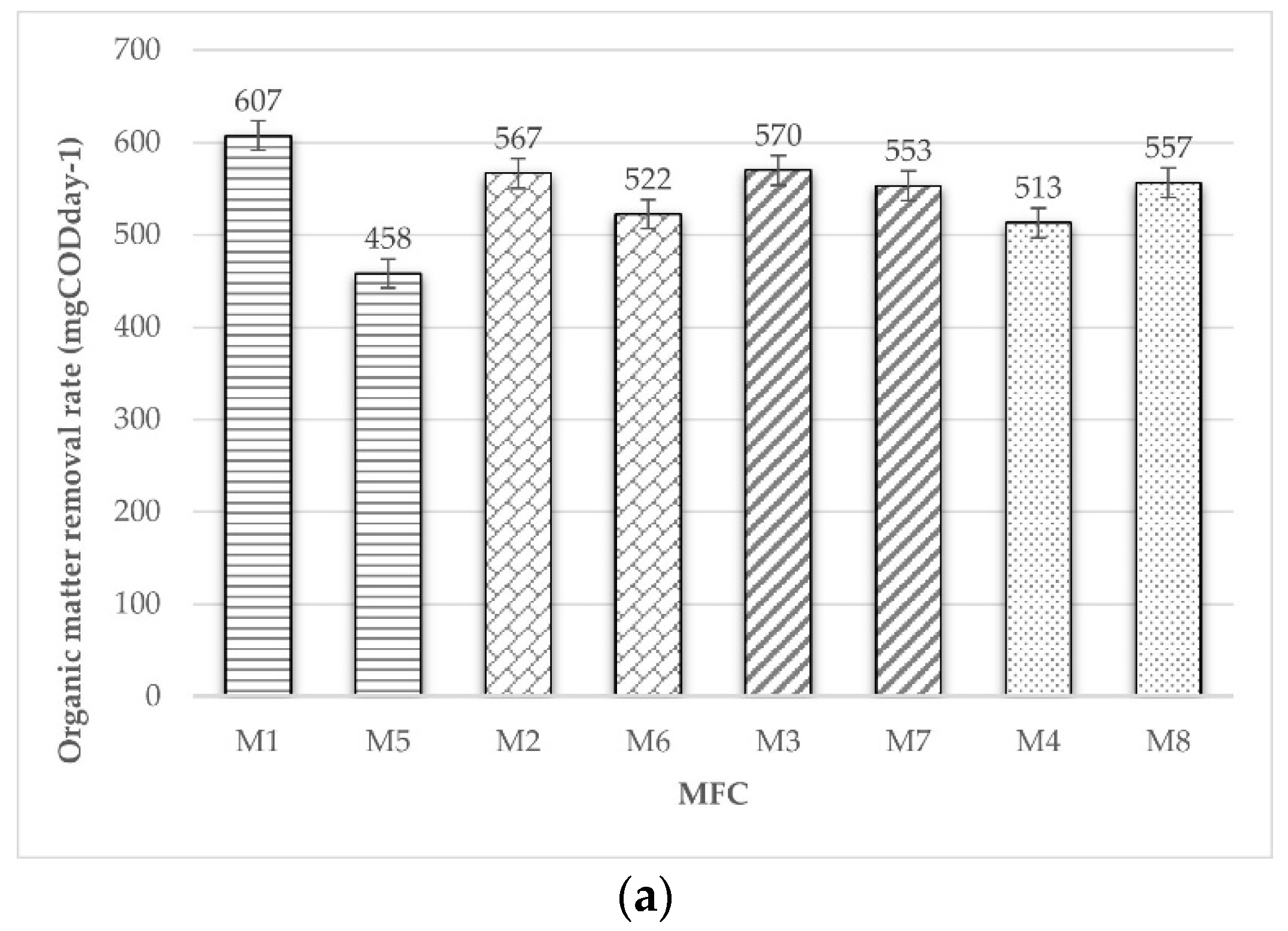 Processes 11 00373 g008a Processes 11 00373 g008a