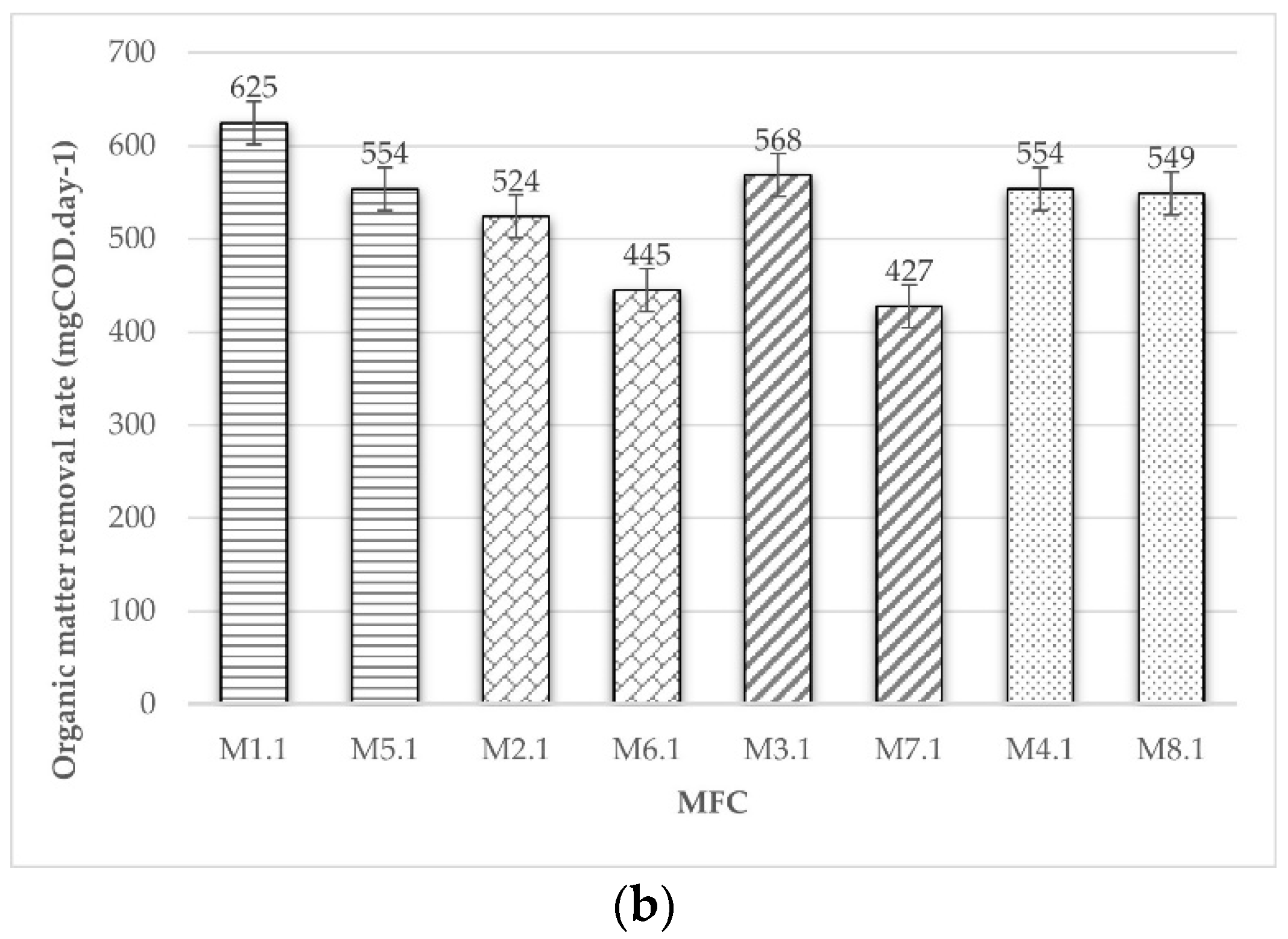 Processes 11 00373 g008b Processes 11 00373 g008b
