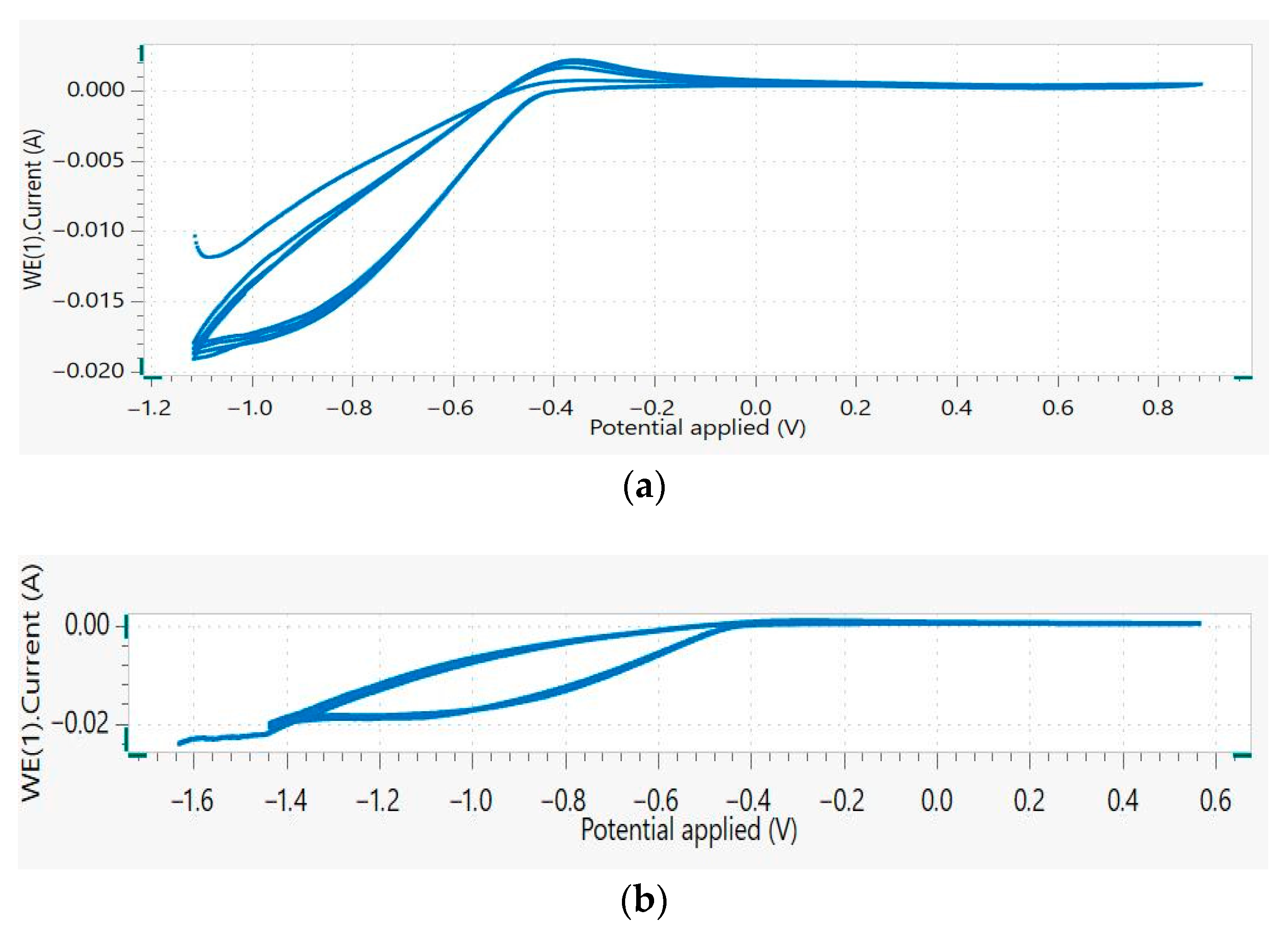 Processes 11 00373 g011 Processes 11 00373 g011