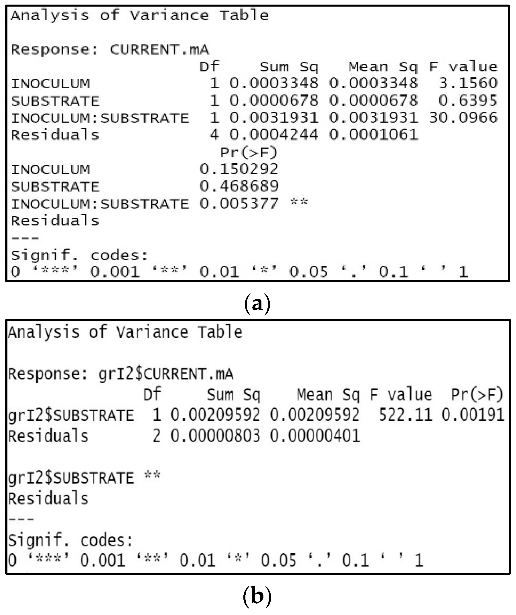 Processes 11 00373 g013 Processes 11 00373 g013