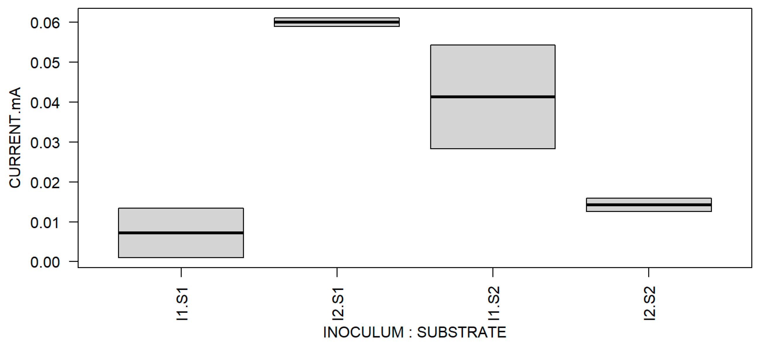 Processes 11 00373 g014 Processes 11 00373 g014