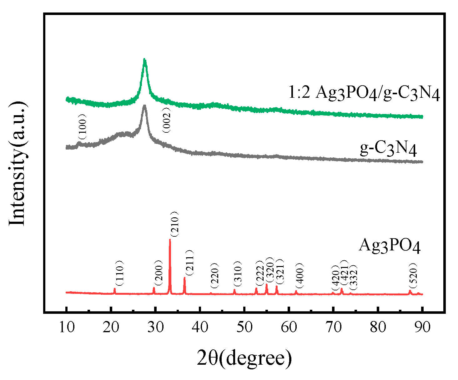 Processes 11 00375 g001
