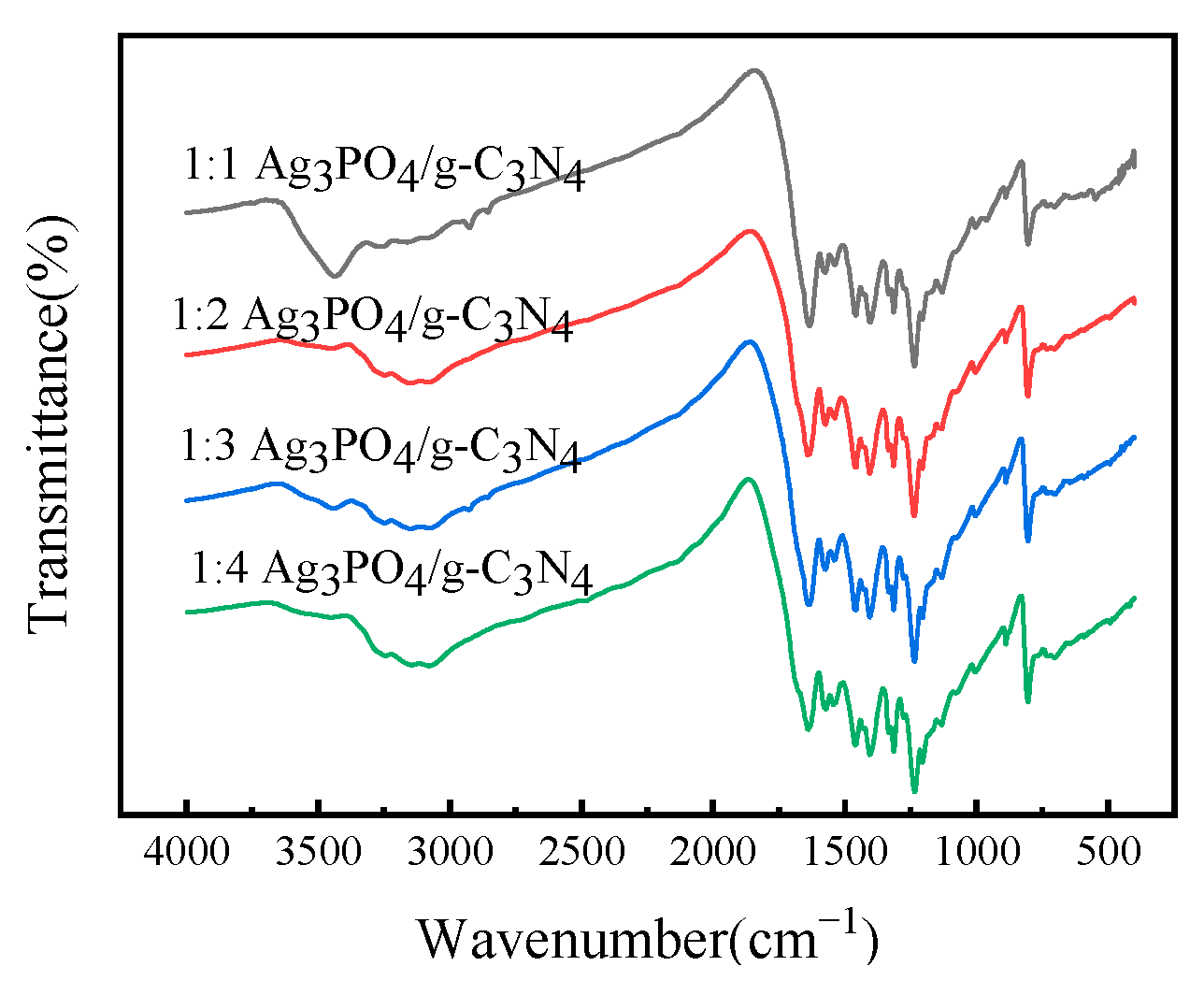 Processes 11 00375 g003
