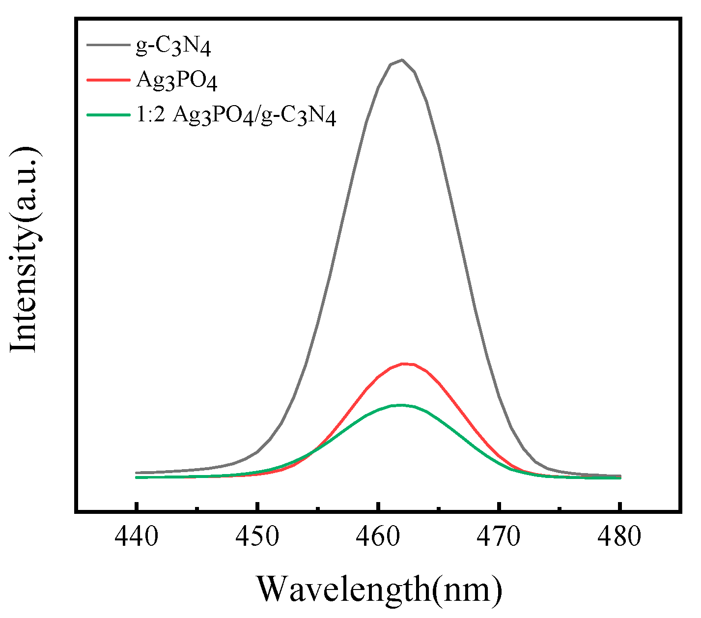 Processes 11 00375 g004
