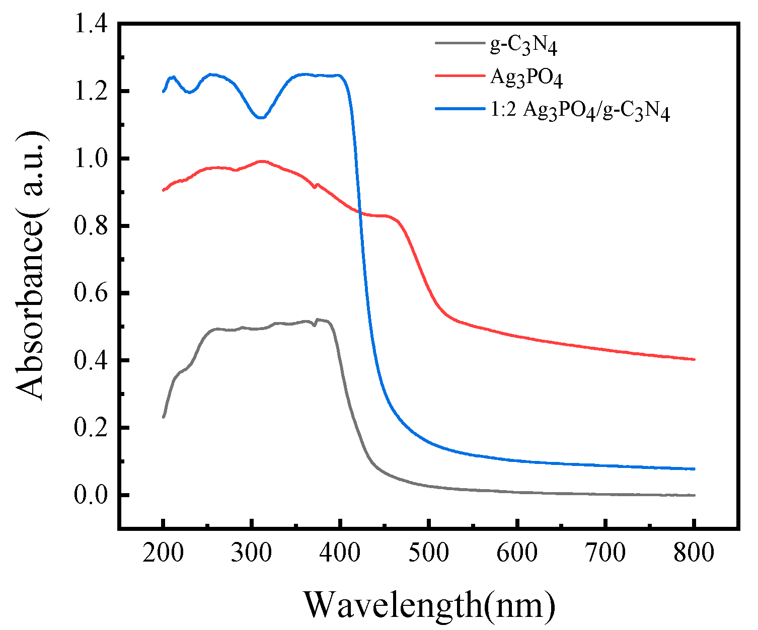 Processes 11 00375 g005